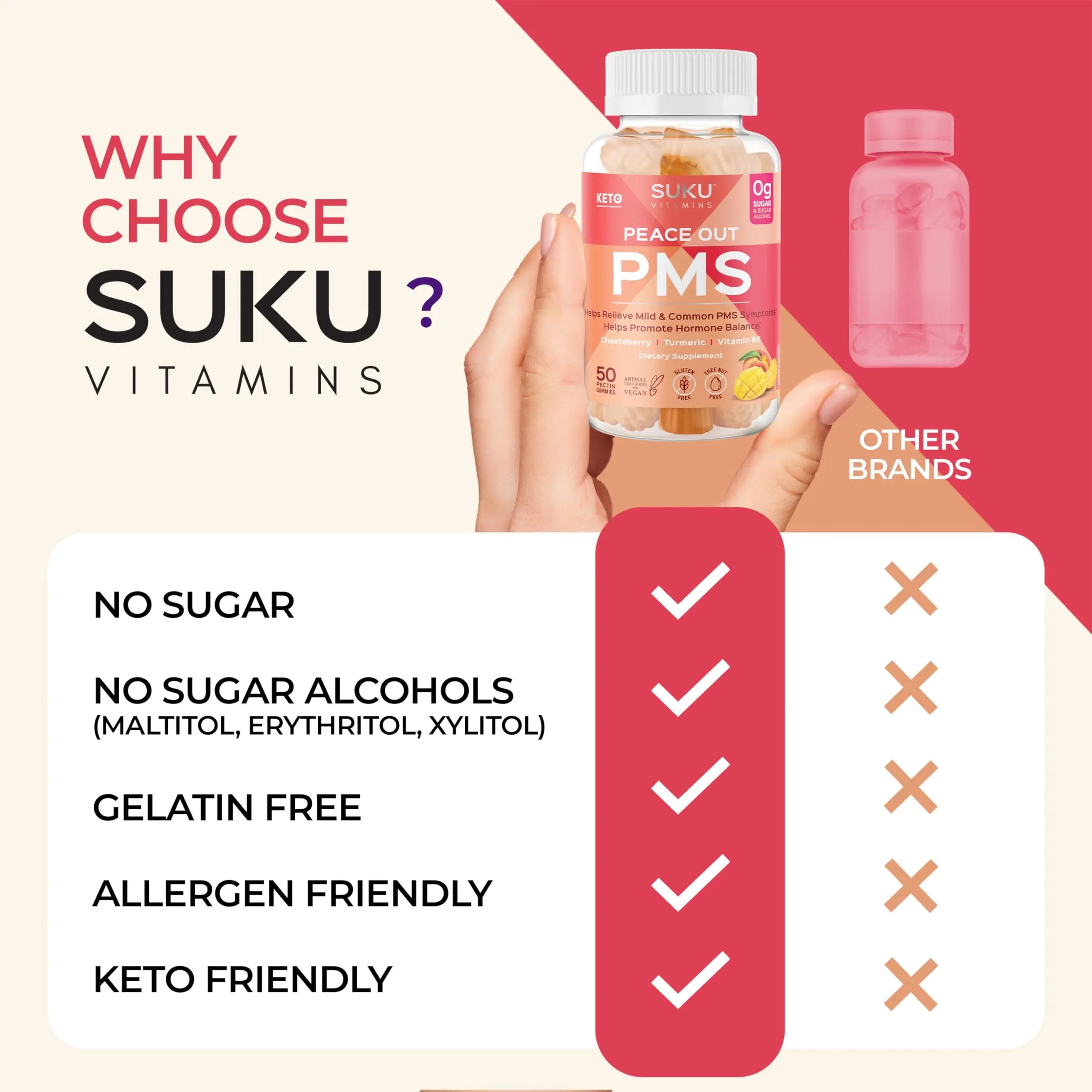 SUKU Vitamins - PMS Gummy Supplement with Chasteberry to Relieve PMS and Menopause Peach Mango Gummies (50 Count) SUKU buy supplements canada