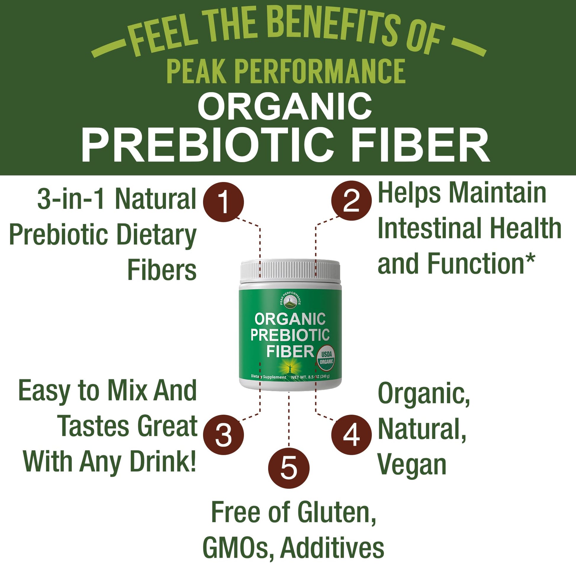 USDA Organic Prebiotic Fiber 3-in-1 Vegan Powder for Gut Health. Raw Whole Food Plant Based Prebiotics Digestive Supplement with Organic Inulin (Jerusalem Artichoke), Acacia Fibers, SunFiber Peak Performance buy supplements canada