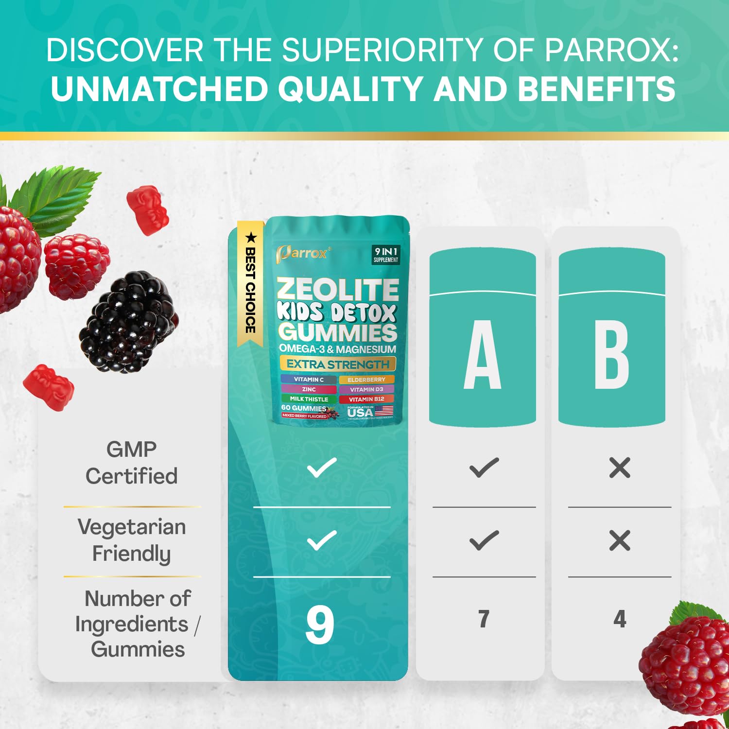 Parrox Zeolite Kids Gummies, 9-in-1 with Zeolite, Omega-3, Magnesium, Elderberry, Vitamin C, Milk Thistle, Vitamin D3, Zinc, B12 – Sugar-Free Parrox buy supplements canada