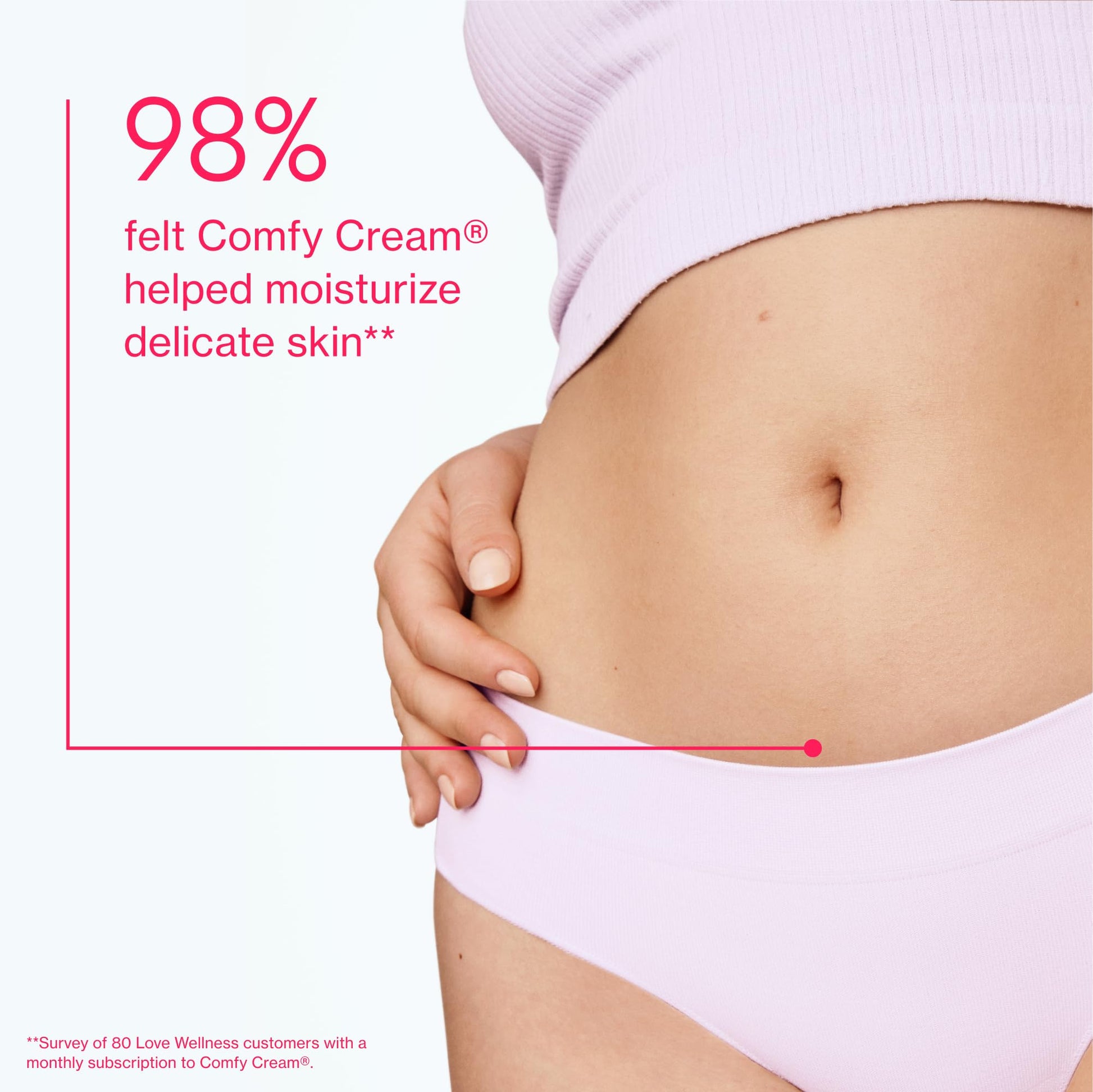 Love Wellness Comfy Cream Vulva & Vaginal Moisturizer - 1.01 oz Love Wellness buy supplements canada