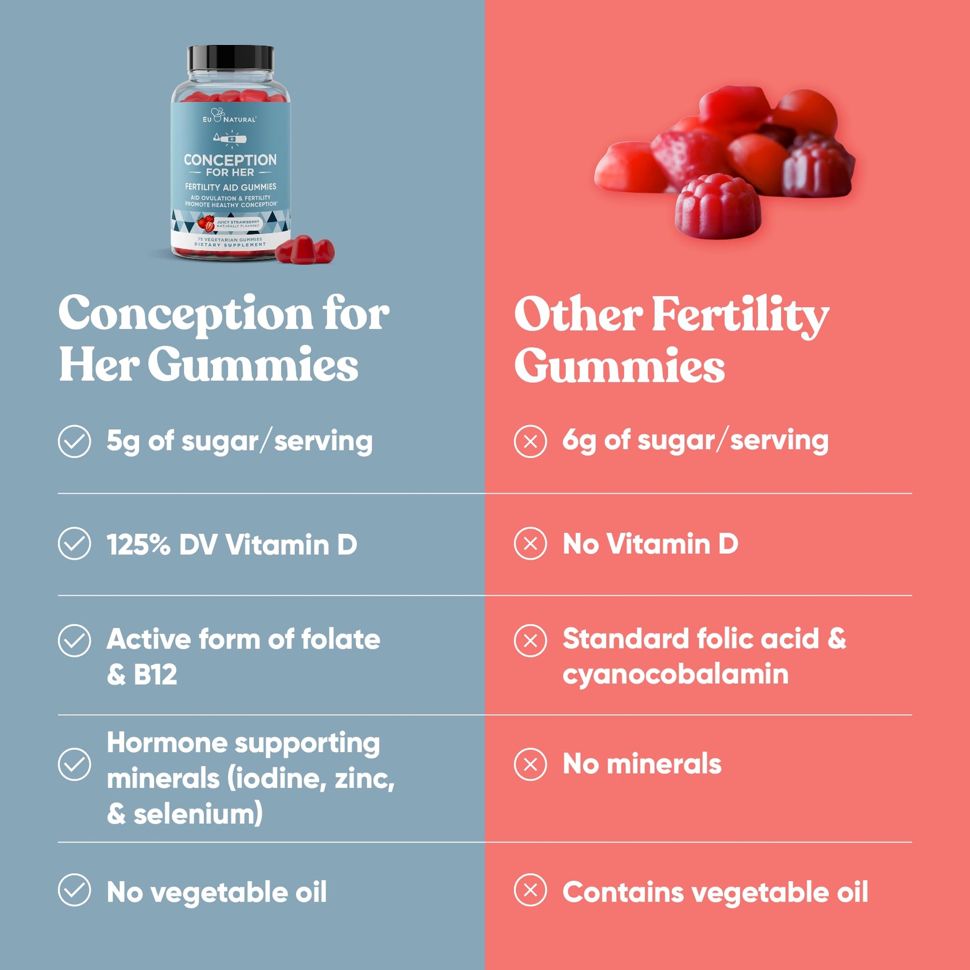 Conception for Her Fertility Gummies - Fertility Supplements for Women with Myo Inositol, Folate & more Essential Nutrients - Delicious Juicy Strawberry Hormone Balance Vitamins, 75 ct Pectin Gummies Eu Natural buy supplements canada