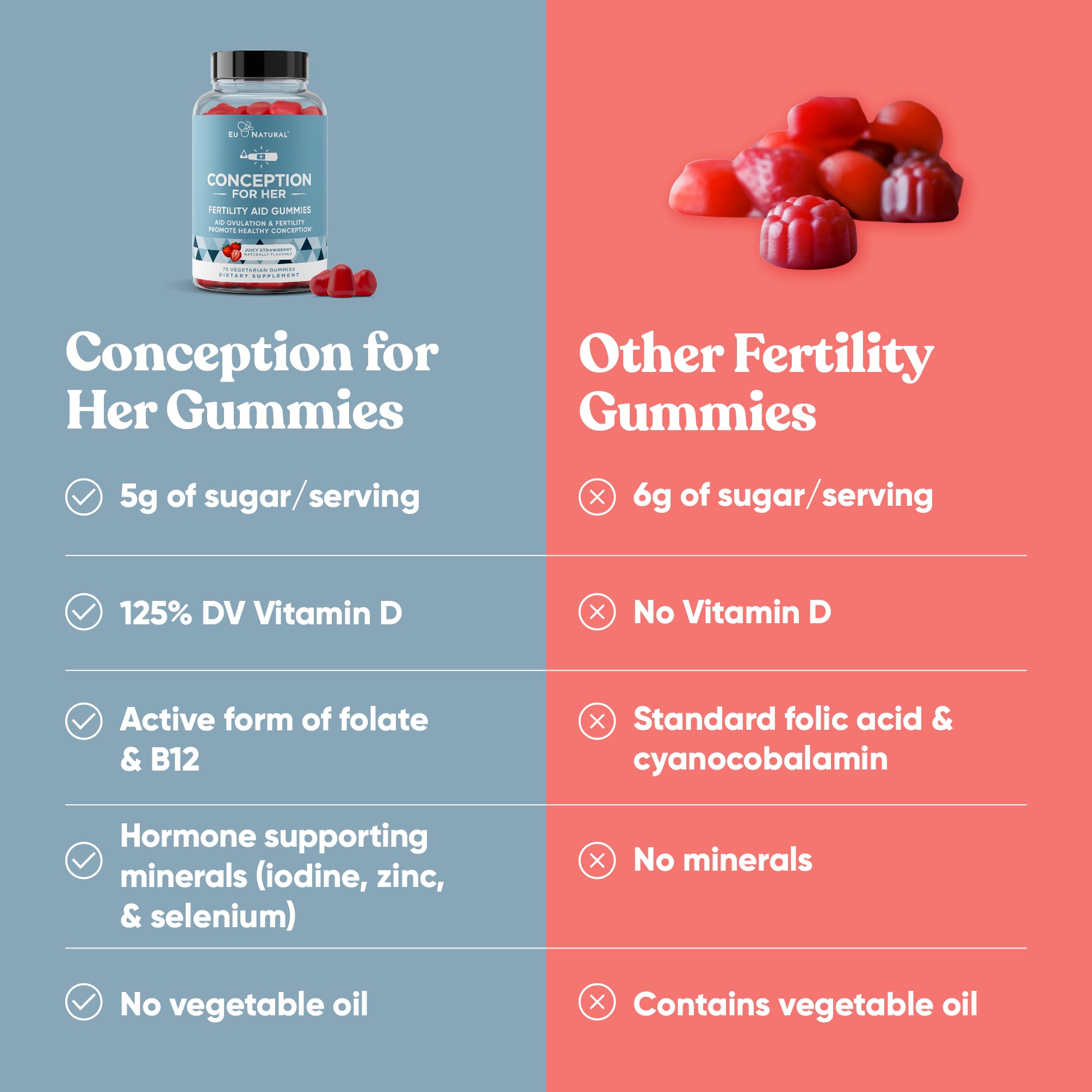 Conception for Her Fertility Gummies - Fertility Supplements for Women with Myo Inositol, Folate & more Essential Nutrients - Delicious Juicy Strawberry Hormone Balance Vitamins, 75 ct Pectin Gummies Eu Natural buy supplements canada