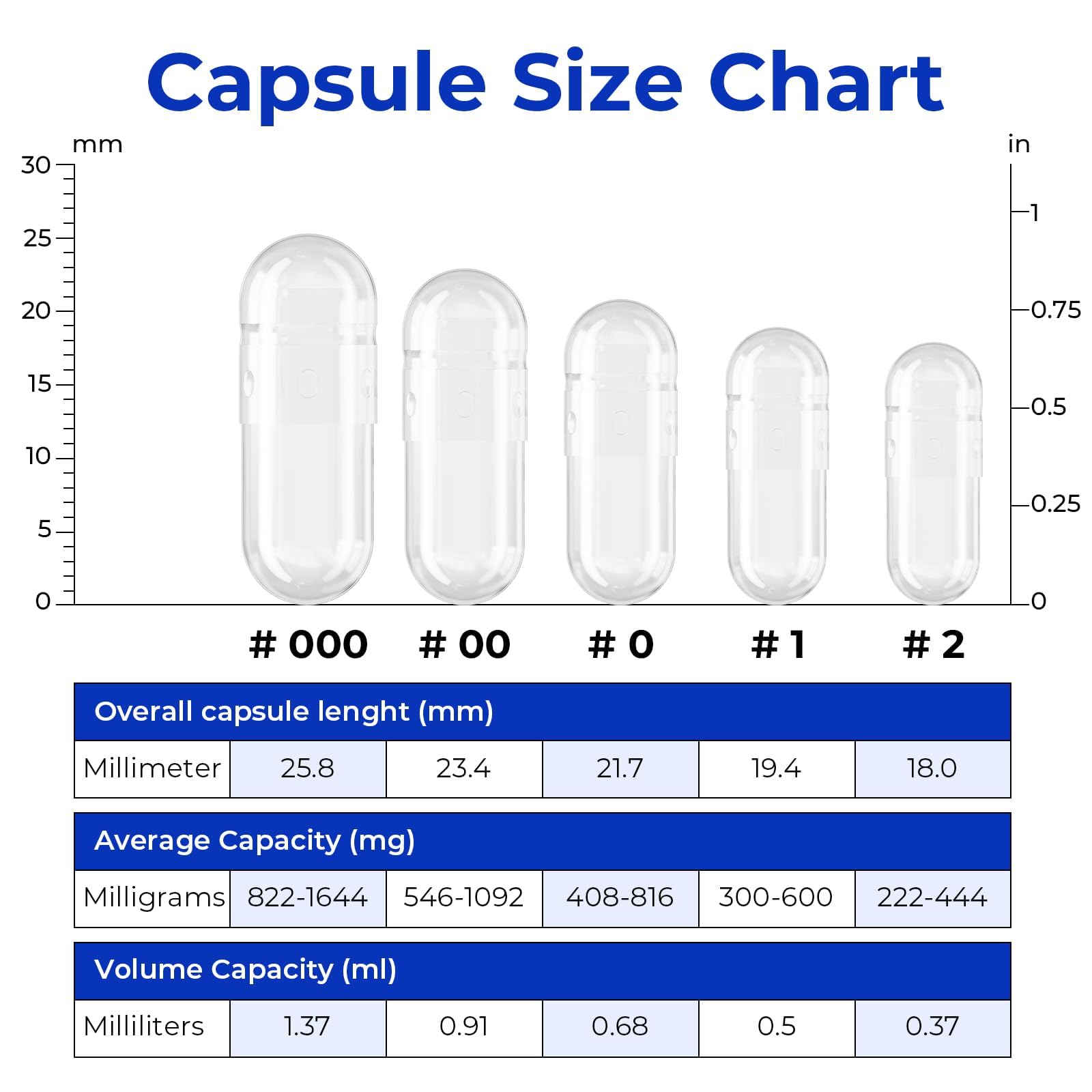 ATLEMISME Empty Vegan Capsules Size 0, 500-Count DIY Vegetable Capsules for Filling | Includes 2 Micro Lab Spoons ATLEMISME buy supplements canada