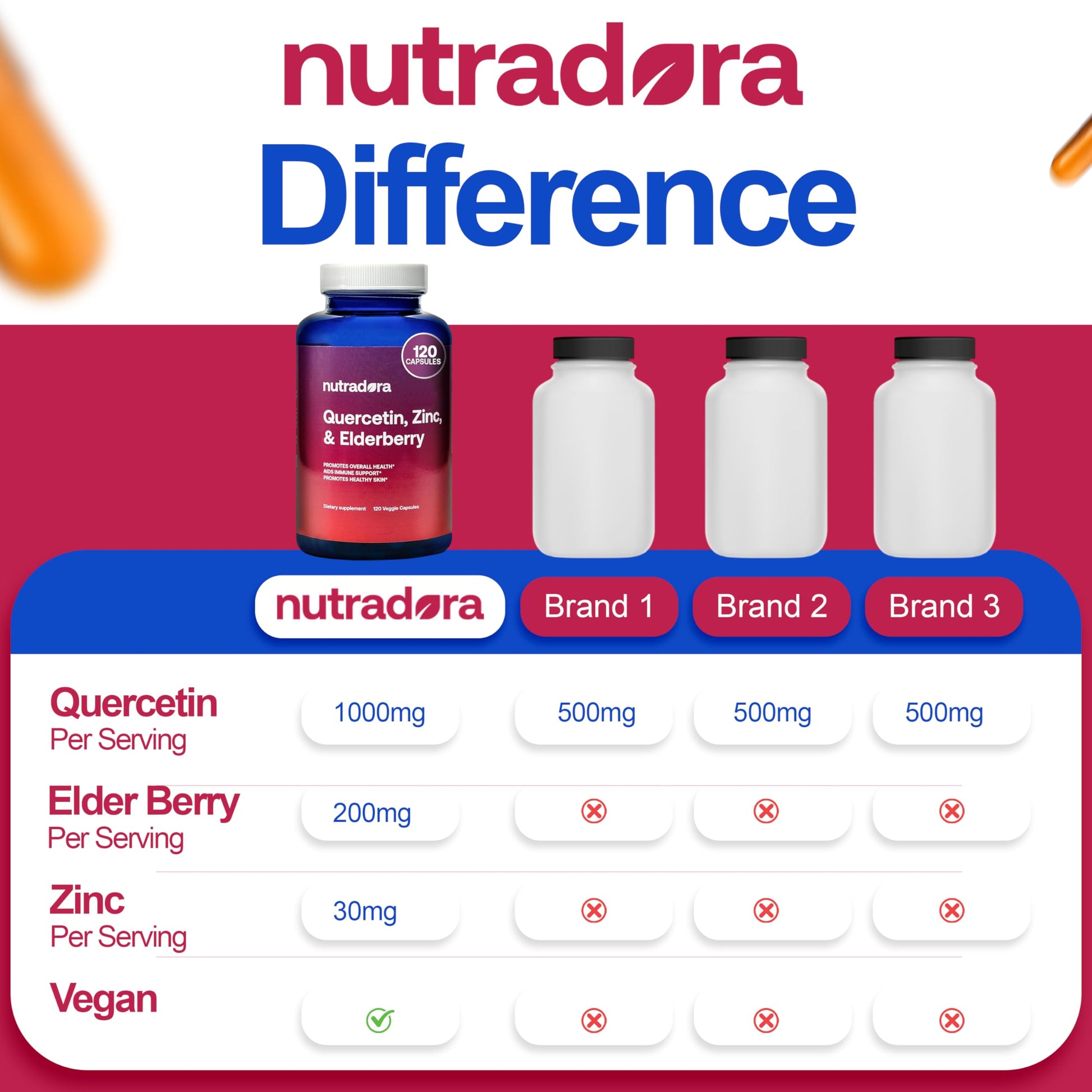 Nutradora Quercetin 1000mg Per Serving Veggie Capsules, Non-GMO Nutradora buy supplements canada