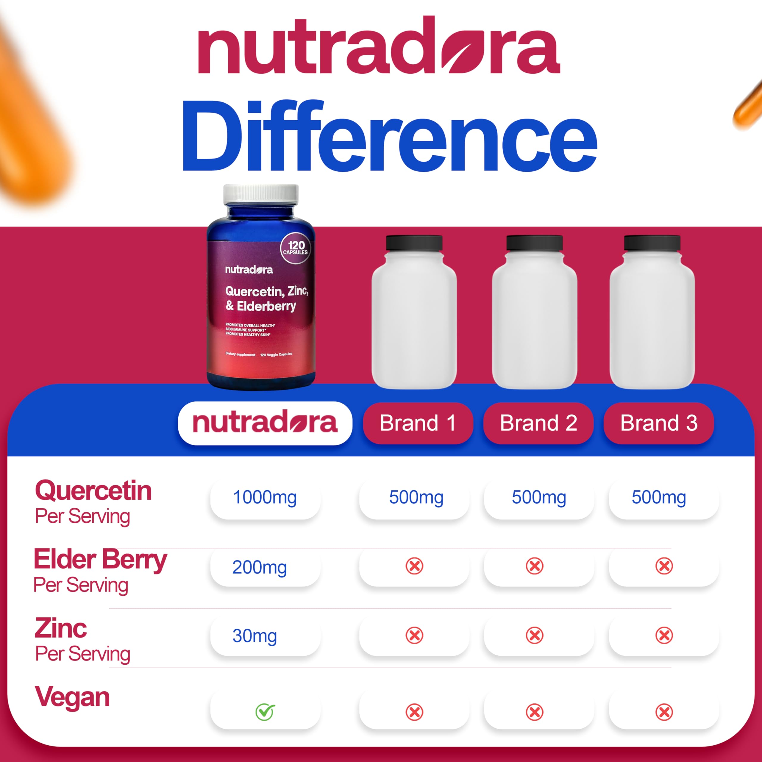 Nutradora Quercetin 1000mg Per Serving Veggie Capsules, Non-GMO Nutradora buy supplements canada