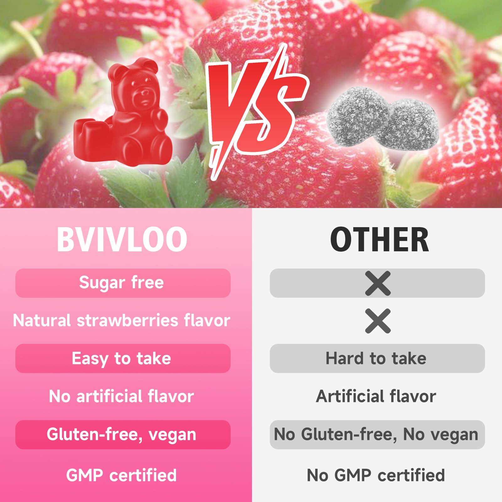 BVIVLOO L-Lysine 1000mg Gummies for Immune Support & Skin Health - High Potency Vegan Gummies, Sugar-Free, Natural Berry Flavor, Gluten-Free Chewable Supplement BVIVLOO buy supplements canada
