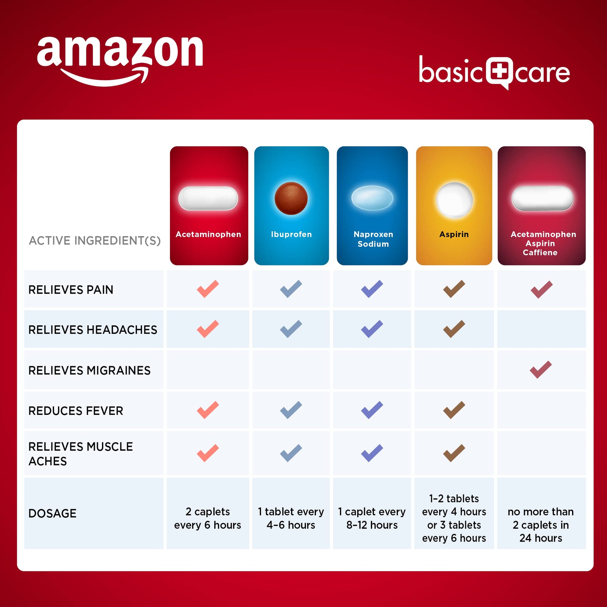 Amazon Basic Care Extra Strength Pain Relief, Acetaminophen Caplets, 500 mg, 200 Ct Amazon Basic Care buy supplements canada