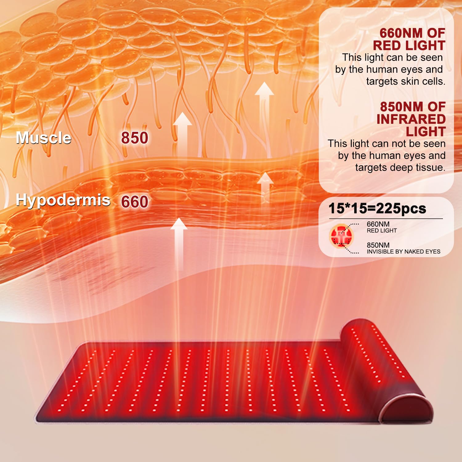 Rutollmit Red Light Therapy Mat - Experience Relaxation with 225 LEDs, 660nm Red Light Rutollmit buy supplements canada
