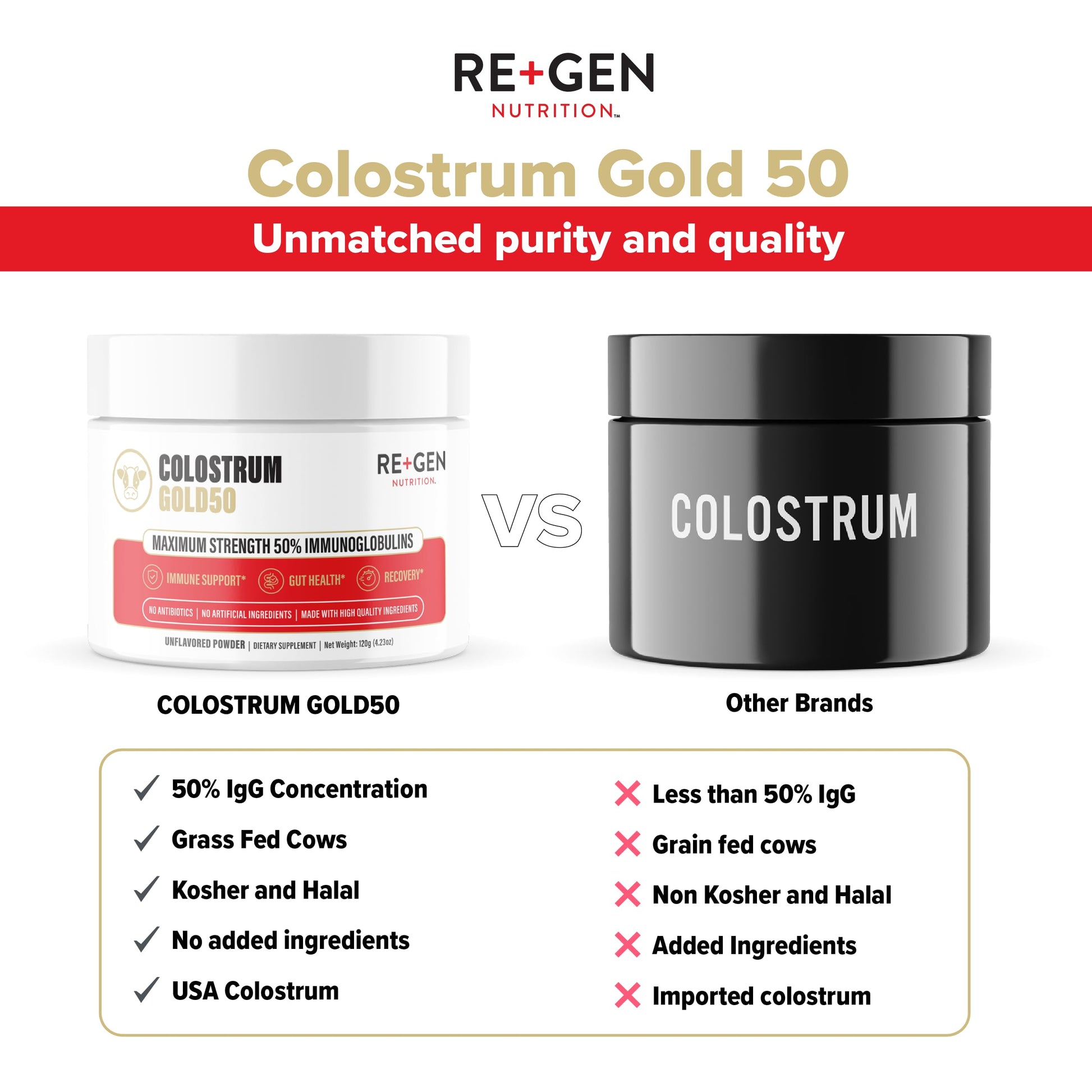 Re+Gen Nutrition Colostrum Gold 50 Bovine Colostrum Powder for Gut Health, Immune Support & Muscle Recovery – 50% IgG Concentration, Grass Fed, Gluten Free, No Artificial Ingredients Re+Gen Nutrition buy supplements canada