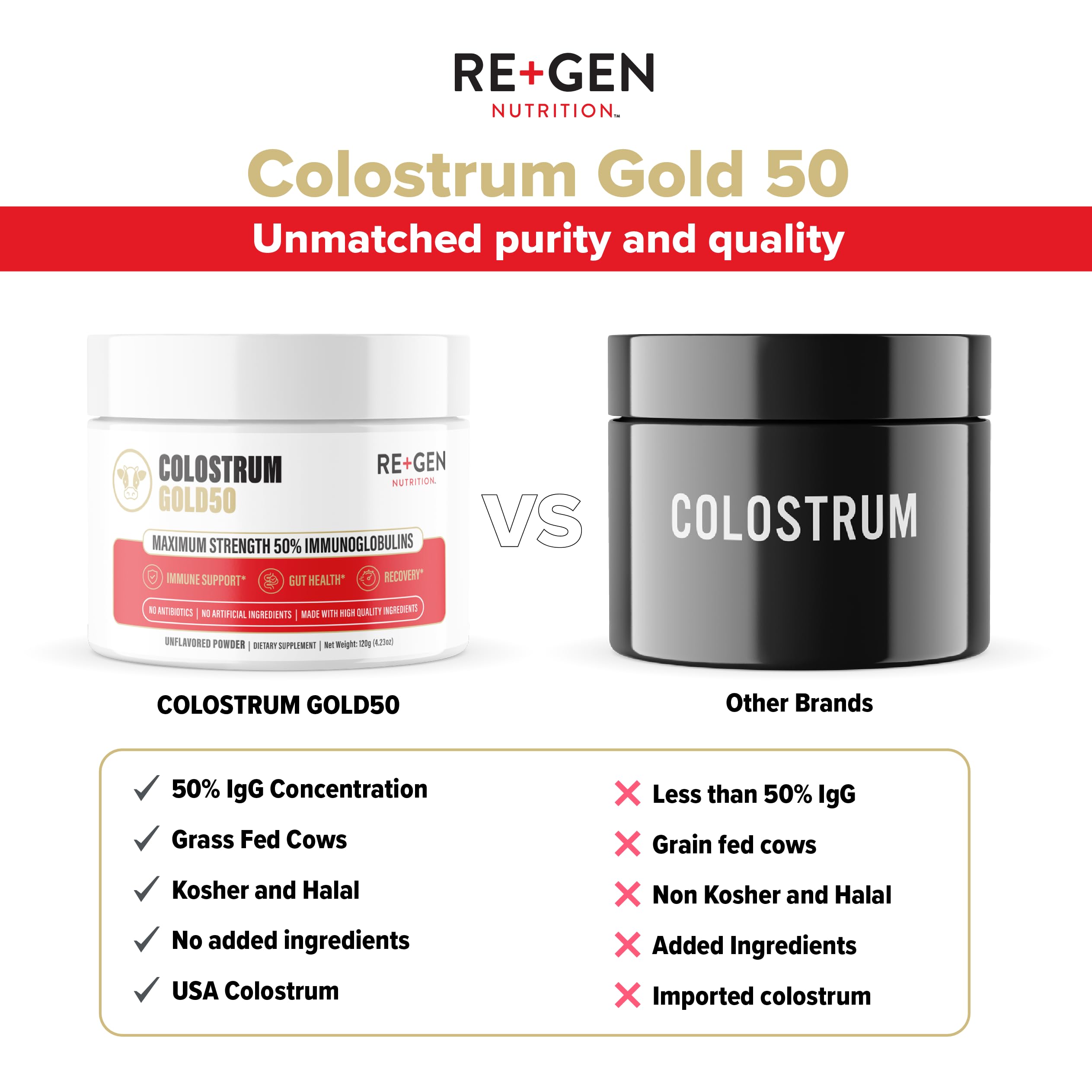 Re+Gen Nutrition Colostrum Gold 50 Bovine Colostrum Powder for Gut Health, Immune Support & Muscle Recovery – 50% IgG Concentration, Grass Fed, Gluten Free, No Artificial Ingredients Re+Gen Nutrition buy supplements canada