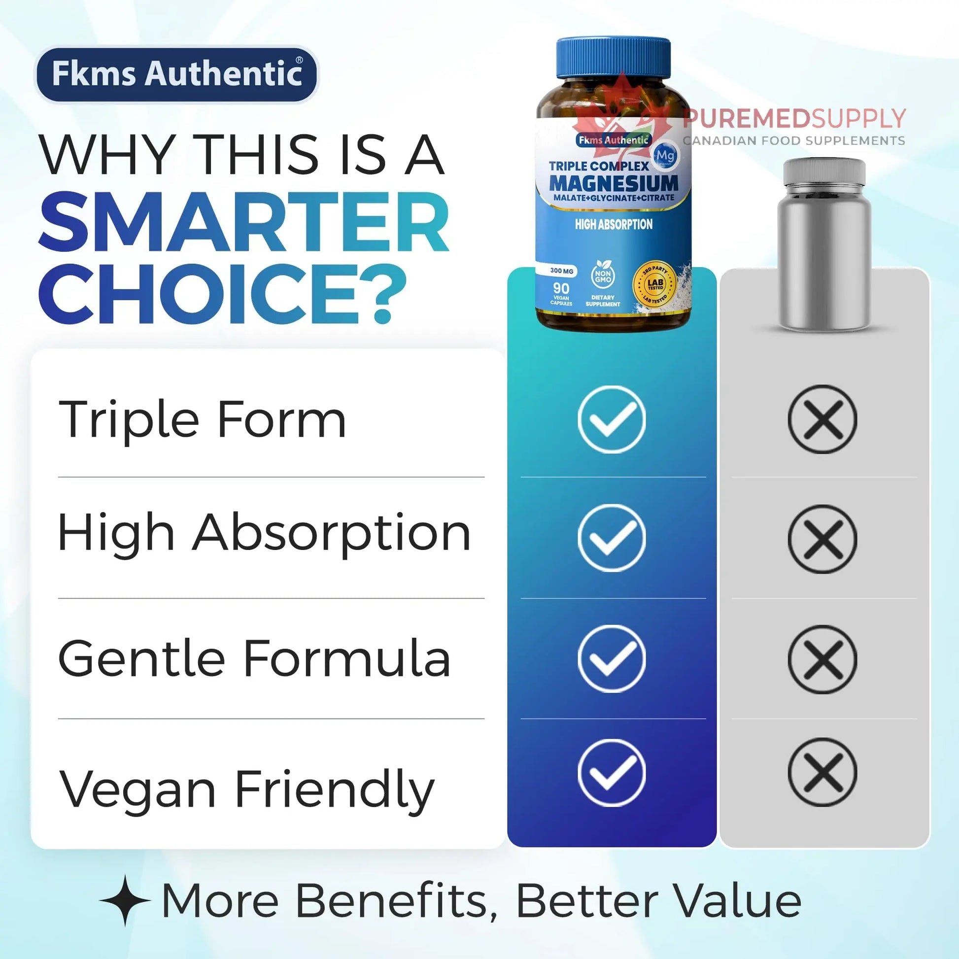 FKMS Authentic Triple Magnesium Complex | 300mg Magnesium Glycinate, Malate & Citrate for Sleep, Stress & Muscle Support | Non-GMO, Vegan, Gentle on Stomach | High Absorption | 90 Capsules FKMS AUTHENTIC buy supplements canada