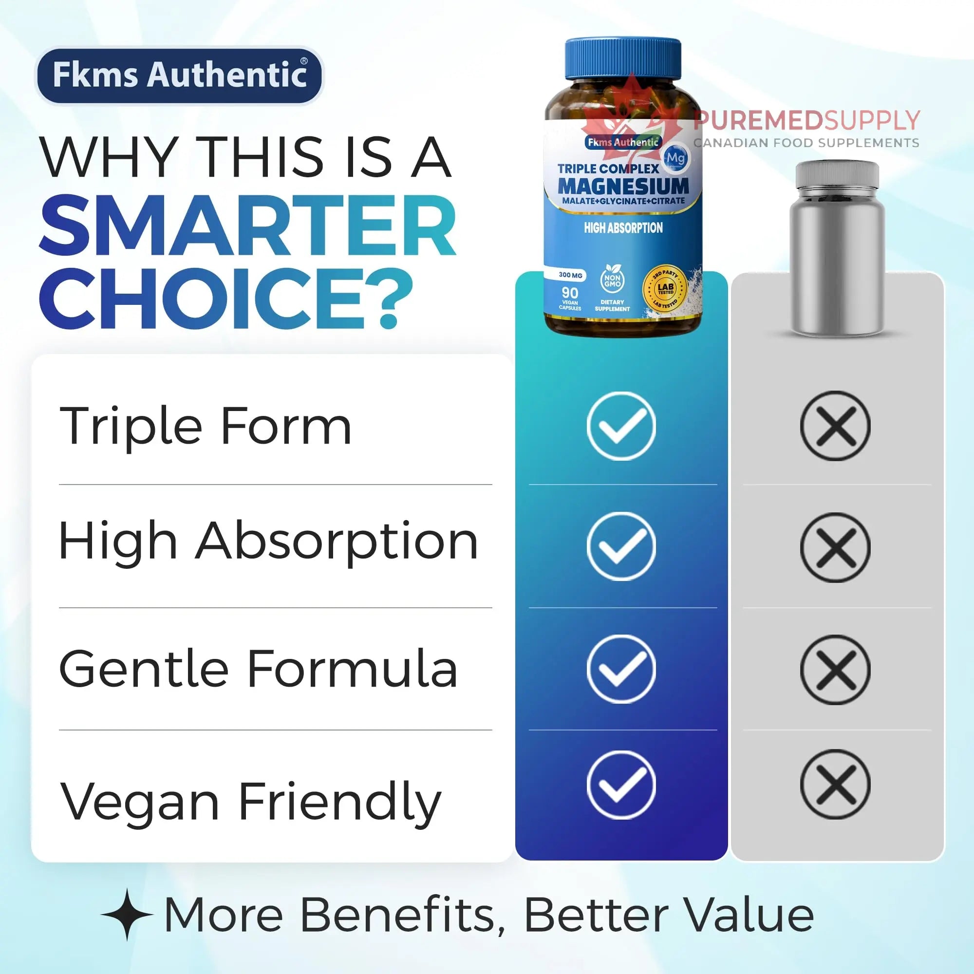 FKMS Authentic Triple Magnesium Complex | 300mg Magnesium Glycinate, Malate & Citrate for Sleep, Stress & Muscle Support | Non-GMO, Vegan, Gentle on Stomach | High Absorption | 90 Capsules FKMS AUTHENTIC buy supplements canada