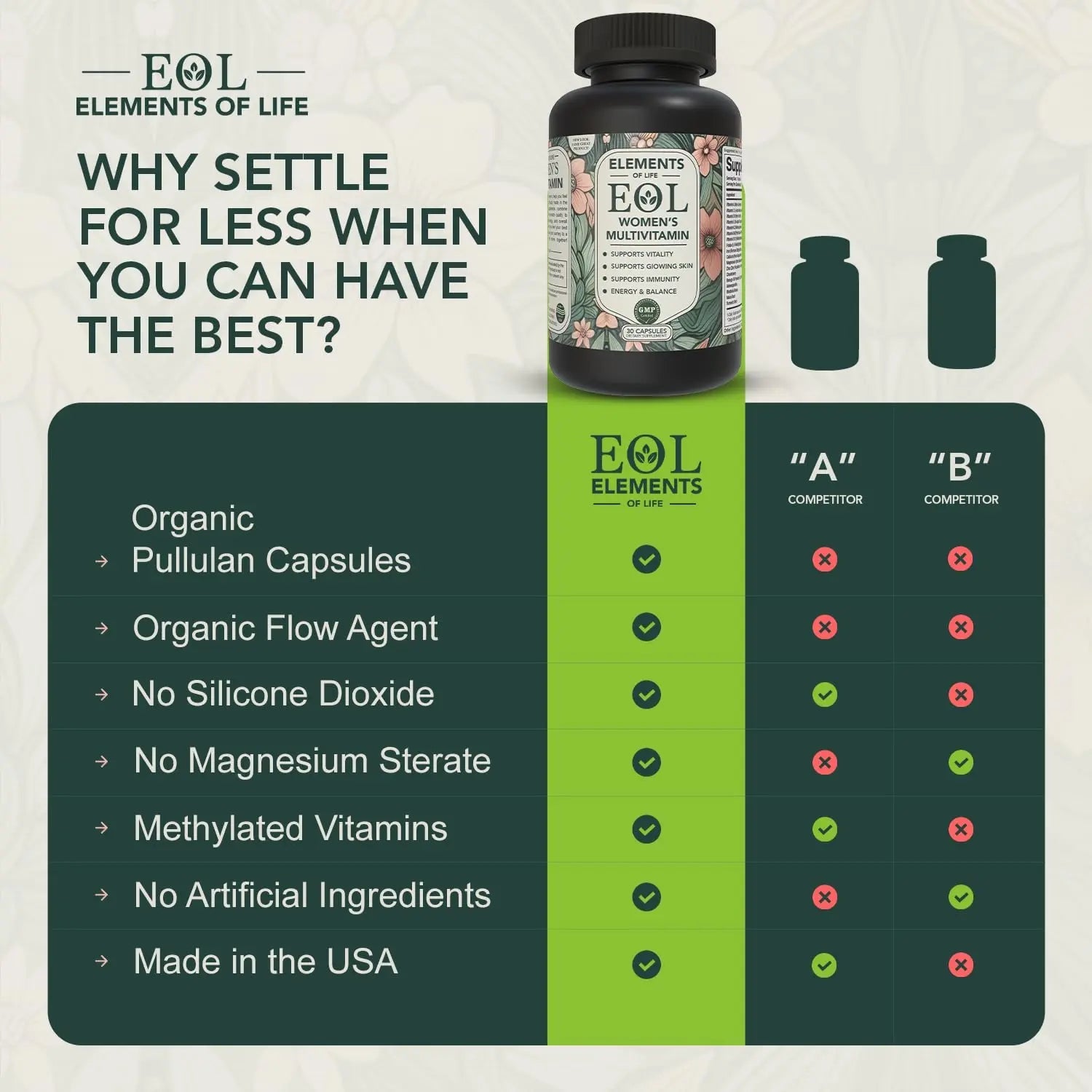 Elements of Life Multivitamin for Women – Daily Women’s Vitamins with MethyFolate, Organic Ingredients & Natural Supplements for Energy Elements of LIfe buy supplements canada