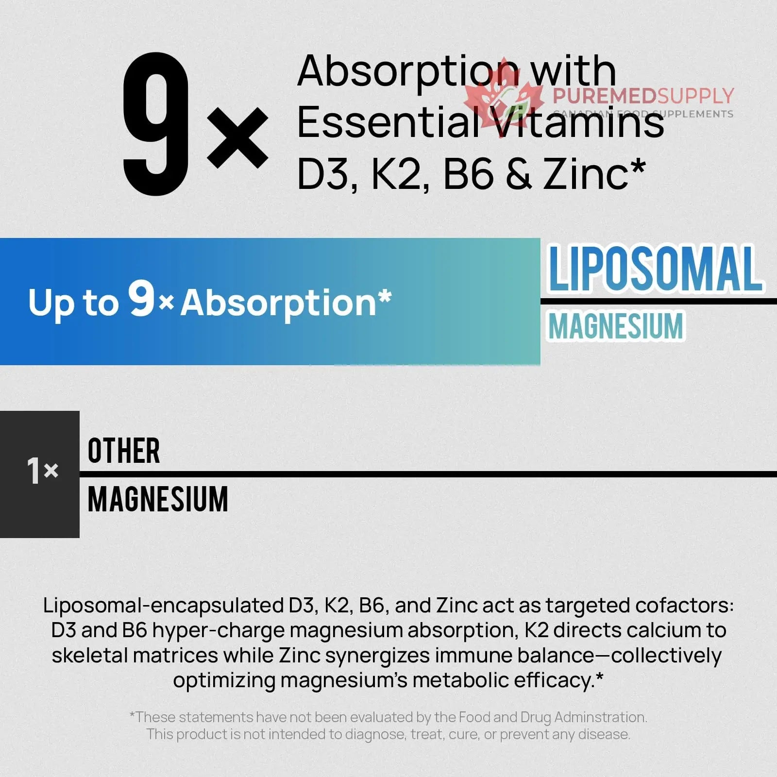 18 in 1 Magnesium Complex for Women and Men | Liposomal Magnesium Supplement with Glycinate, Citrate, Malate, Taurate, D3 & K2 | High Absorption for Muscle, Sleep, Bone, Nerve Support | 90 Capsules Selerb buy supplements canada