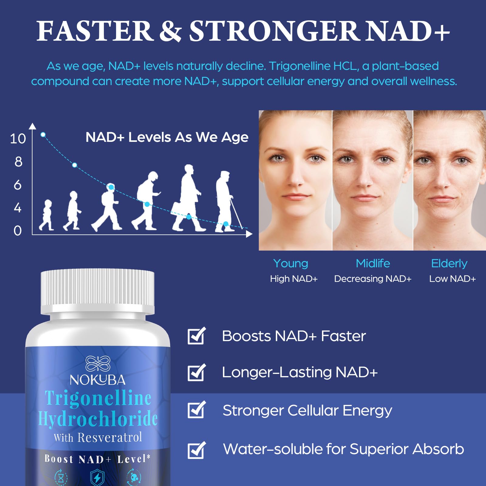 Nokuba NAD Supplement - NMNH Alternative with Trigonelline HCL 500mg & Resveratrol - NAD+ Precursors Plant Extraction - Support Cellular Energy & Healthy Aging & Brain for Women & Men - 90 Capsules Nokuba buy supplements canada