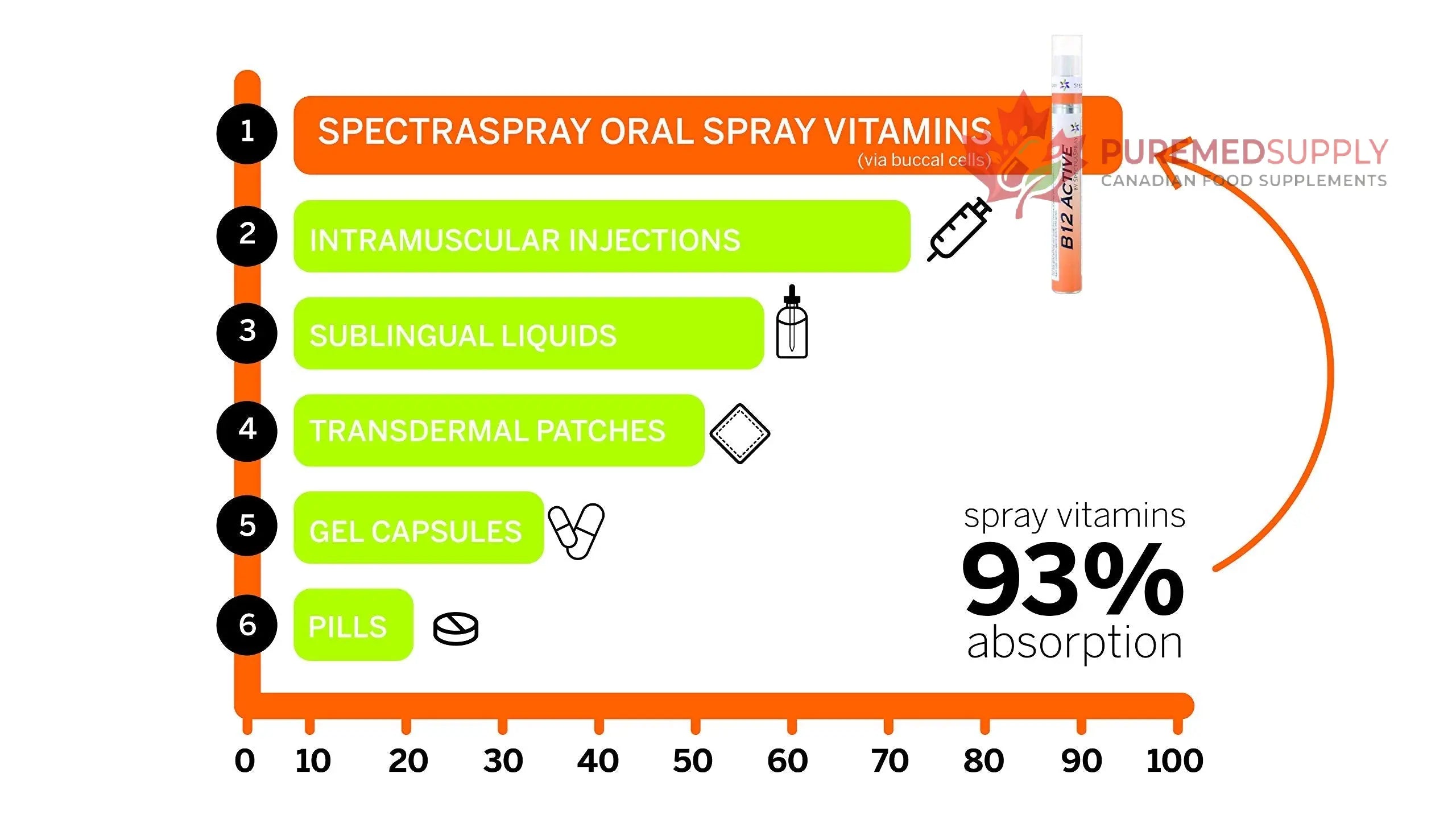 Spectraspray Immune Support Vitamin Spray - Vitamins C, E, Zinc and L-Lysine, 30 Day Supply per Spray Spectraspray buy supplements canada