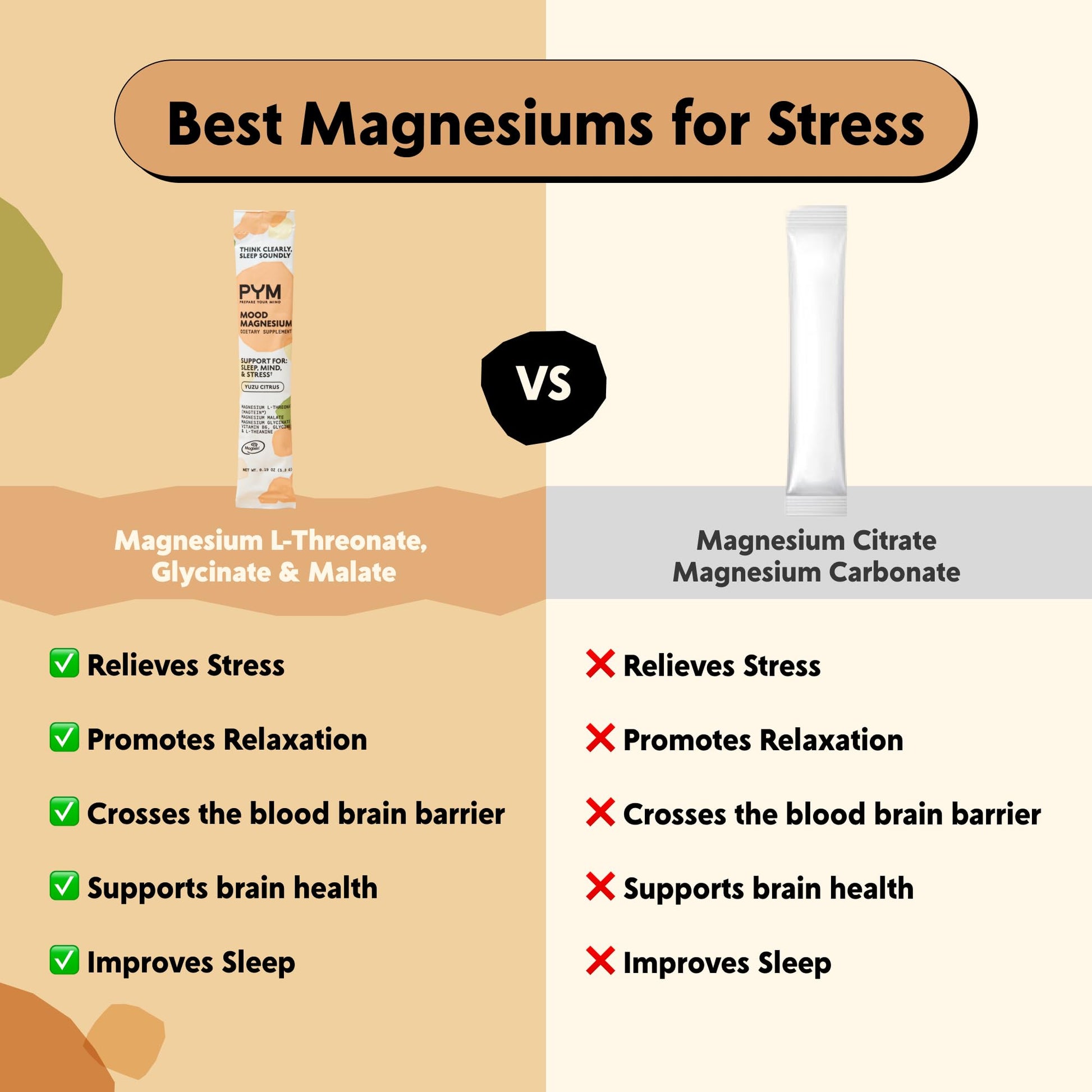 PYM Mood Magnesium Powder Packets (10-Servings) Magnesium Glycinate, L-Threonate & Malate Powder | Aid & Mood Support Supplement for Stress PYM Health buy supplements canada