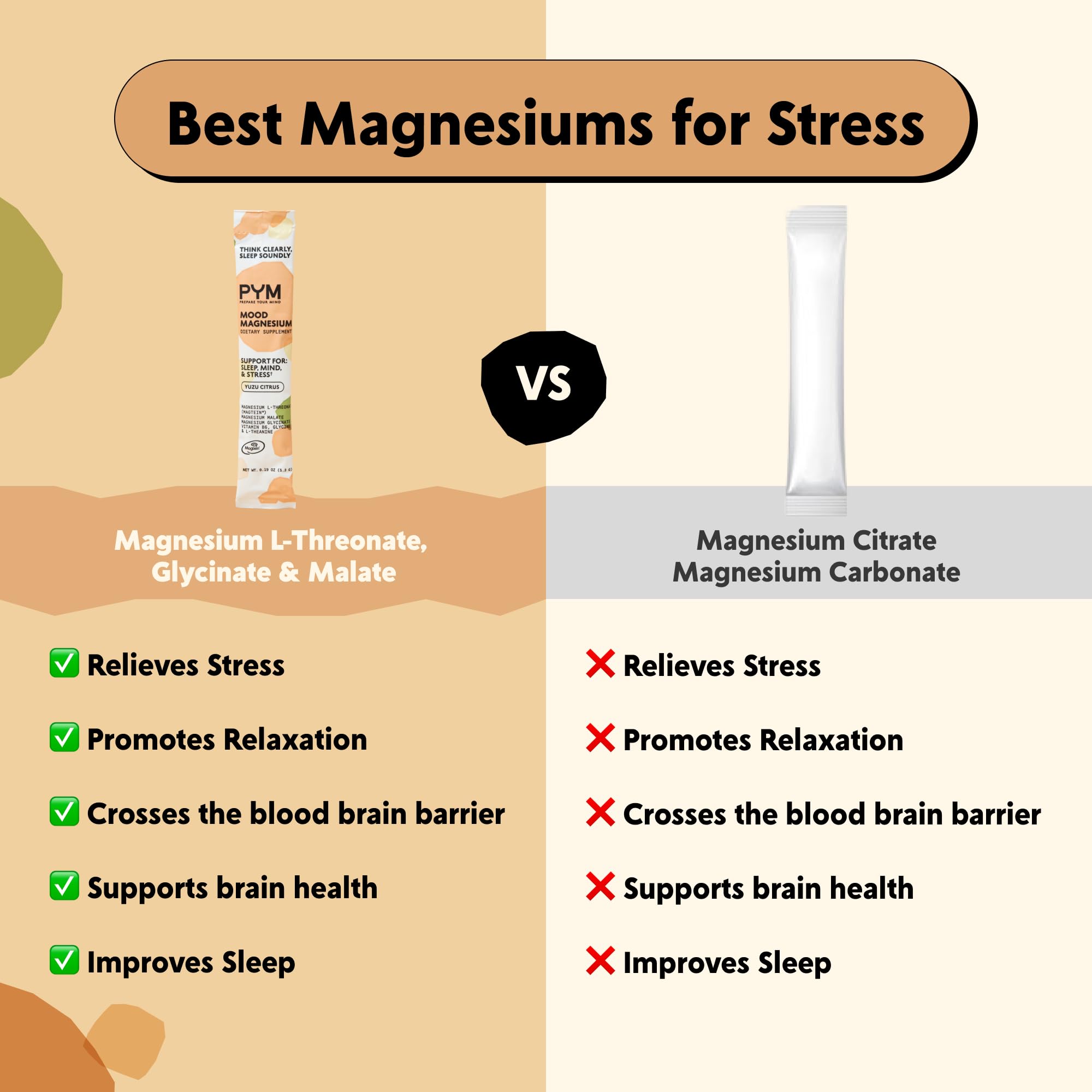 PYM Mood Magnesium Powder Packets (10-Servings) Magnesium Glycinate, L-Threonate & Malate Powder | Aid & Mood Support Supplement for Stress PYM Health buy supplements canada