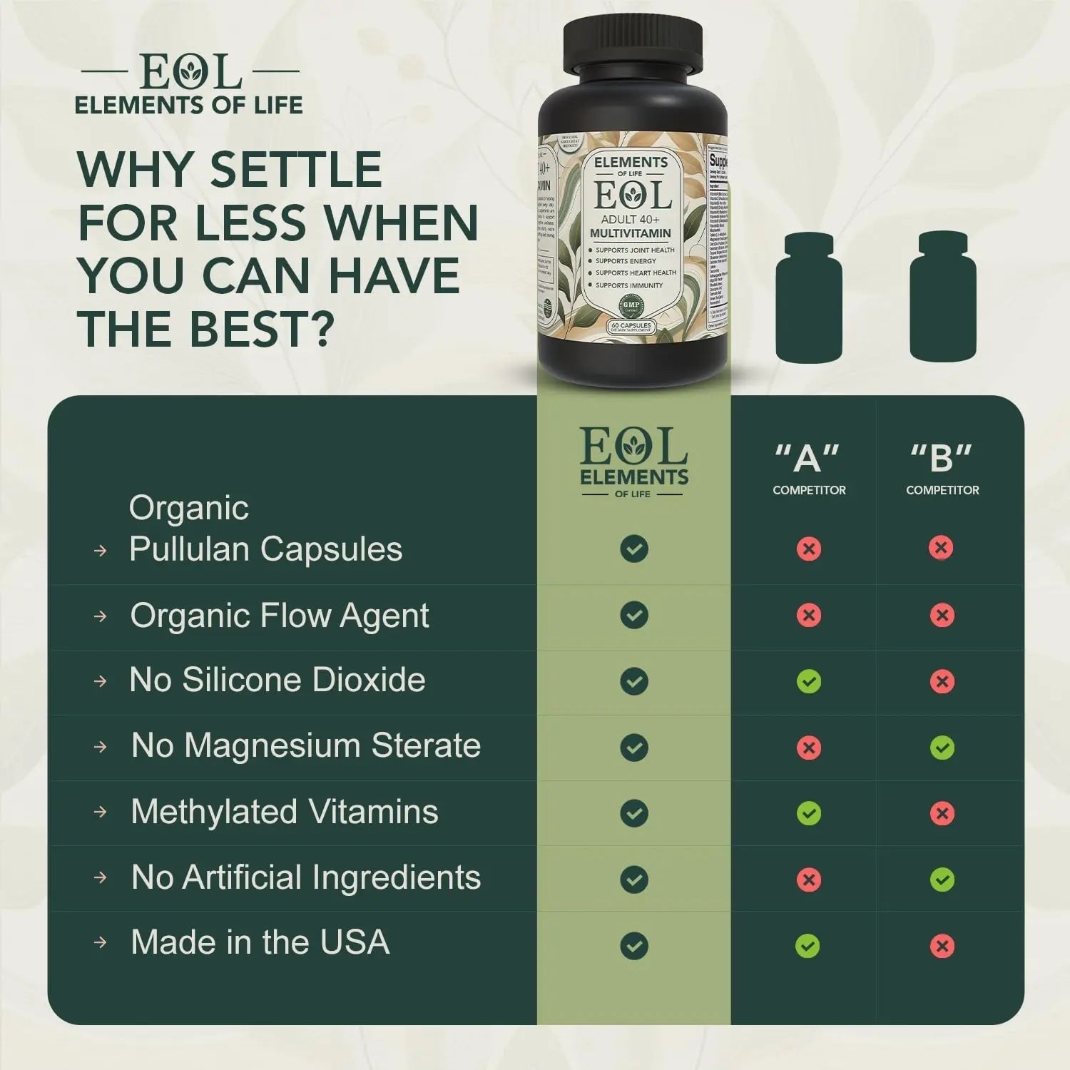 40 Plus Multivitamin for Women & Men with Vitamin A, D, B6, B12, E, Zinc, Magnesium, Calcium - Vegan, Gluten Free Elements of LIfe buy supplements canada