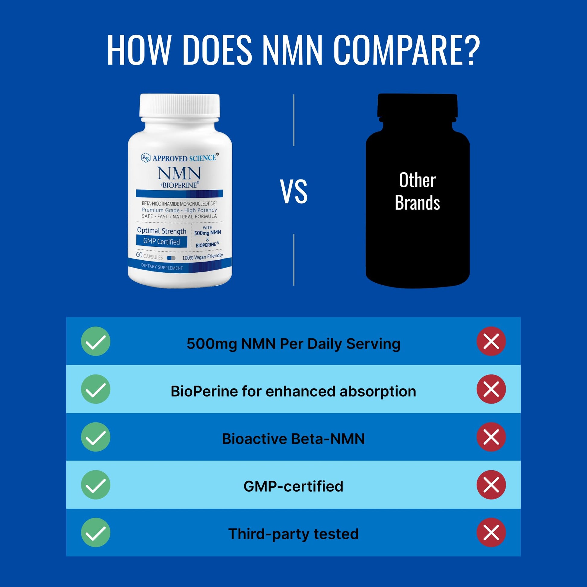 Approved Science NMN - 500mg Stable NMN - Cellular Energy, Healthy Aging - Pack of 1 - Made in USA - Vegan Approved Science buy supplements canada
