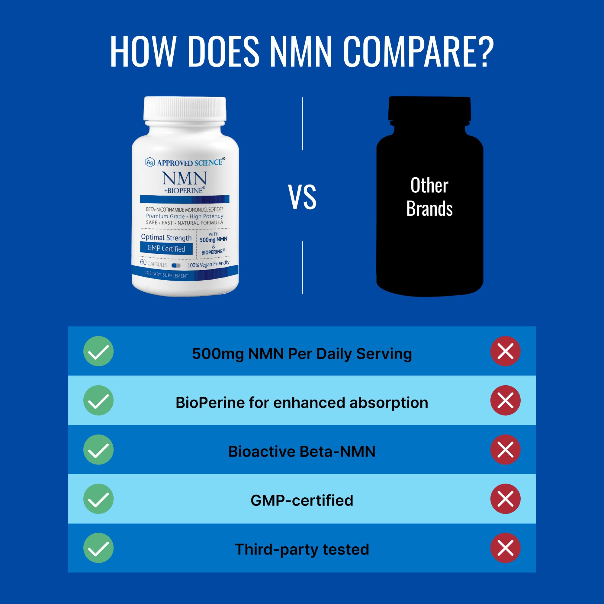 Approved Science NMN - 500mg Stable NMN - Cellular Energy, Healthy Aging - Pack of 1 - Made in USA - Vegan Approved Science buy supplements canada