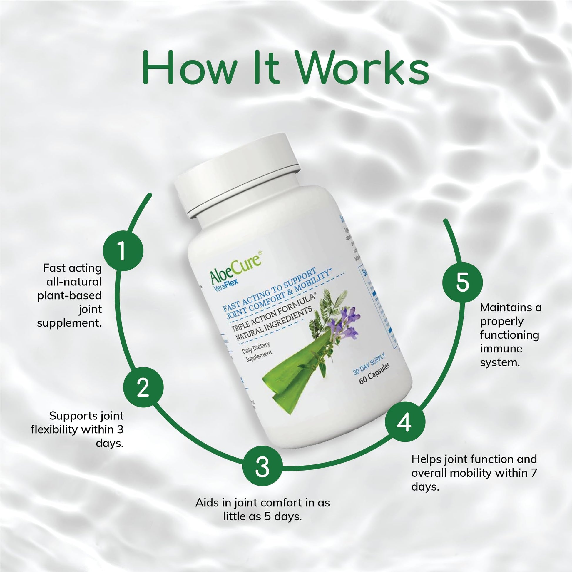 AloeCure VeraFlex Natural Joint Support Supplement with USDA Organic Aloe Vera AloeCure buy supplements canada