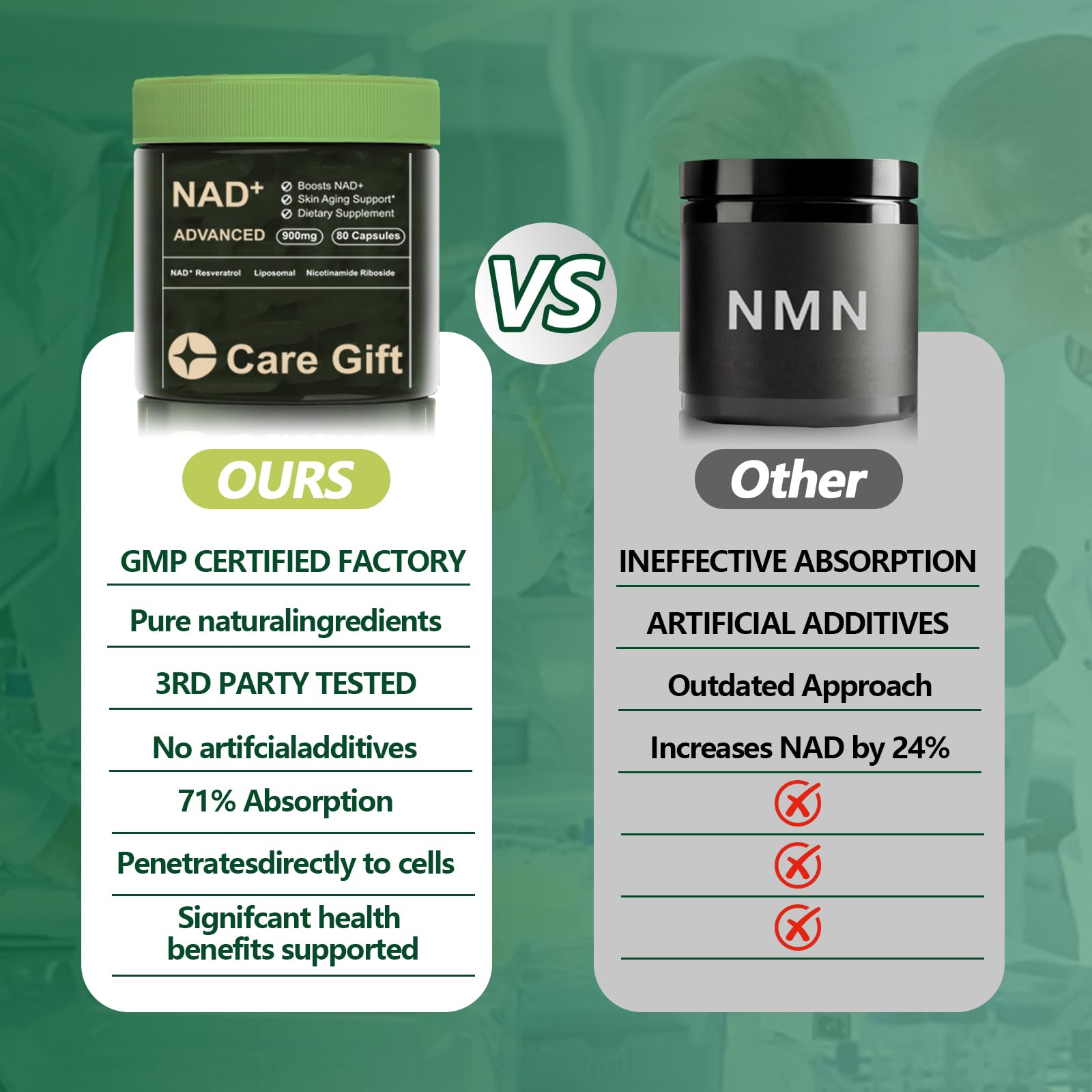CARE GIFT NAD Supplement, NAD Nicotinamide Riboside Resveratrol 900mg - Liposomal NAD Supplements for Women & Men,NMNH Supplement Alternative for Energy, Focus, Anti-Aging (1 Pack) CARE GIFT buy supplements canada