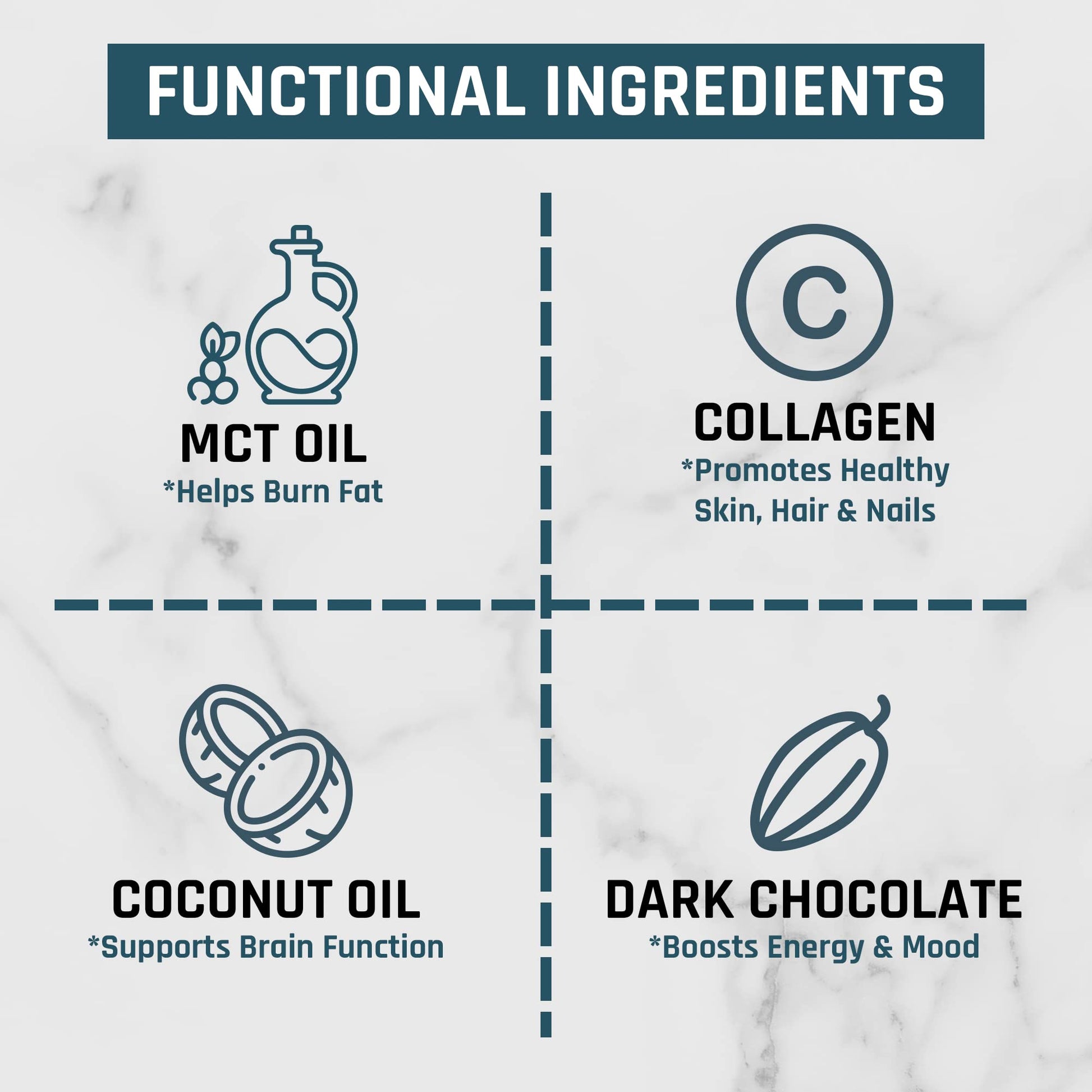 Nutri11 NutriBreakfast Meal Replacement Shakes for Weight Loss - 100% Natural Chocolate Nutri11 buy supplements canada