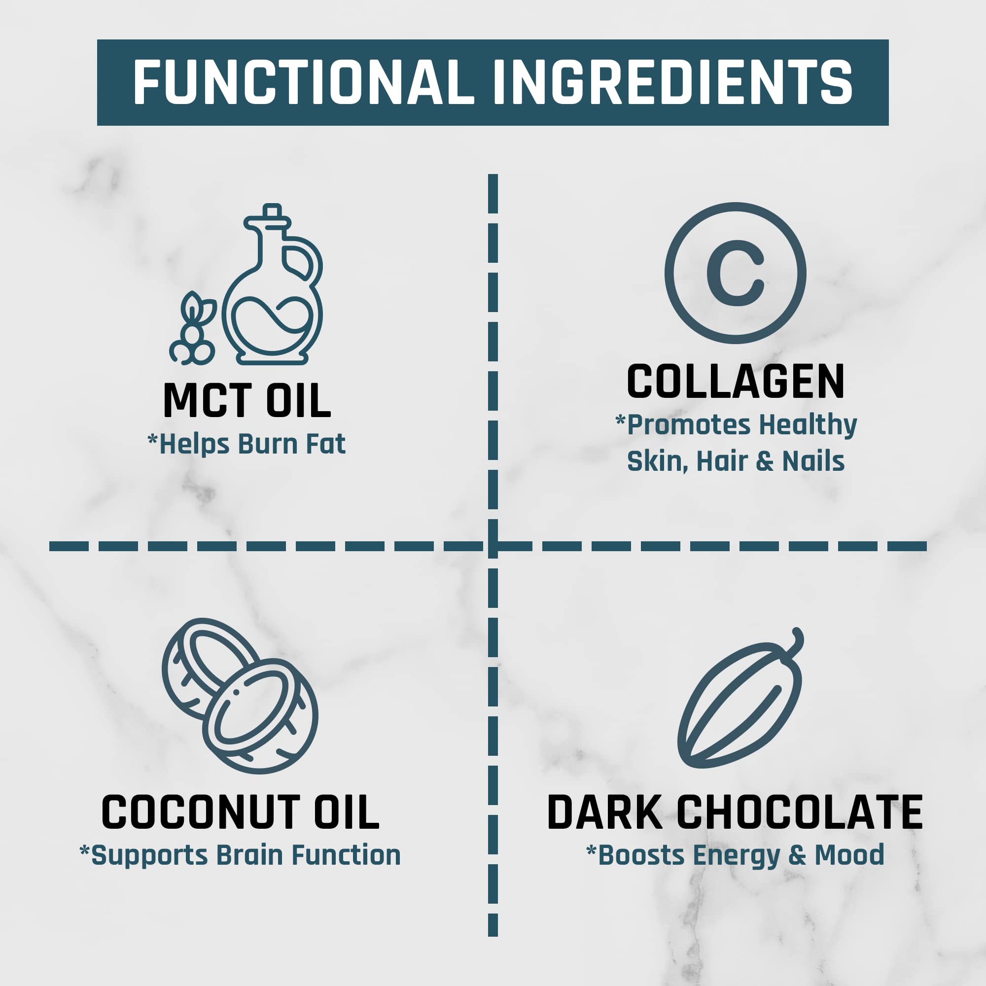 Nutri11 NutriBreakfast Meal Replacement Shakes for Weight Loss - 100% Natural Chocolate Nutri11 buy supplements canada