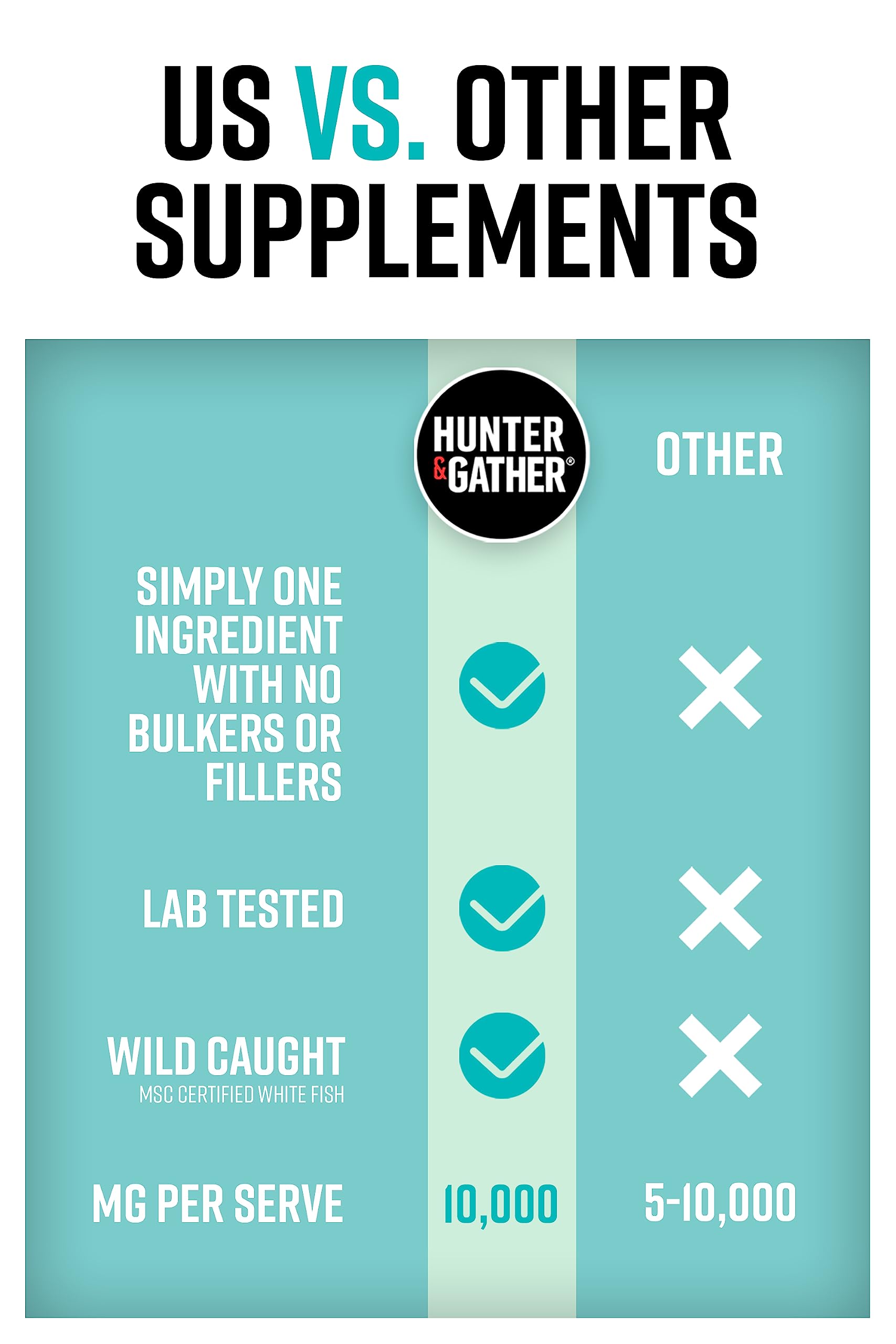 Hunter & Gather Marine Collagen Powder 300g | Pure Unflavoured Premium Hydrolysed Wild Caught Marine Collagen Hunter & Gather buy supplements canada