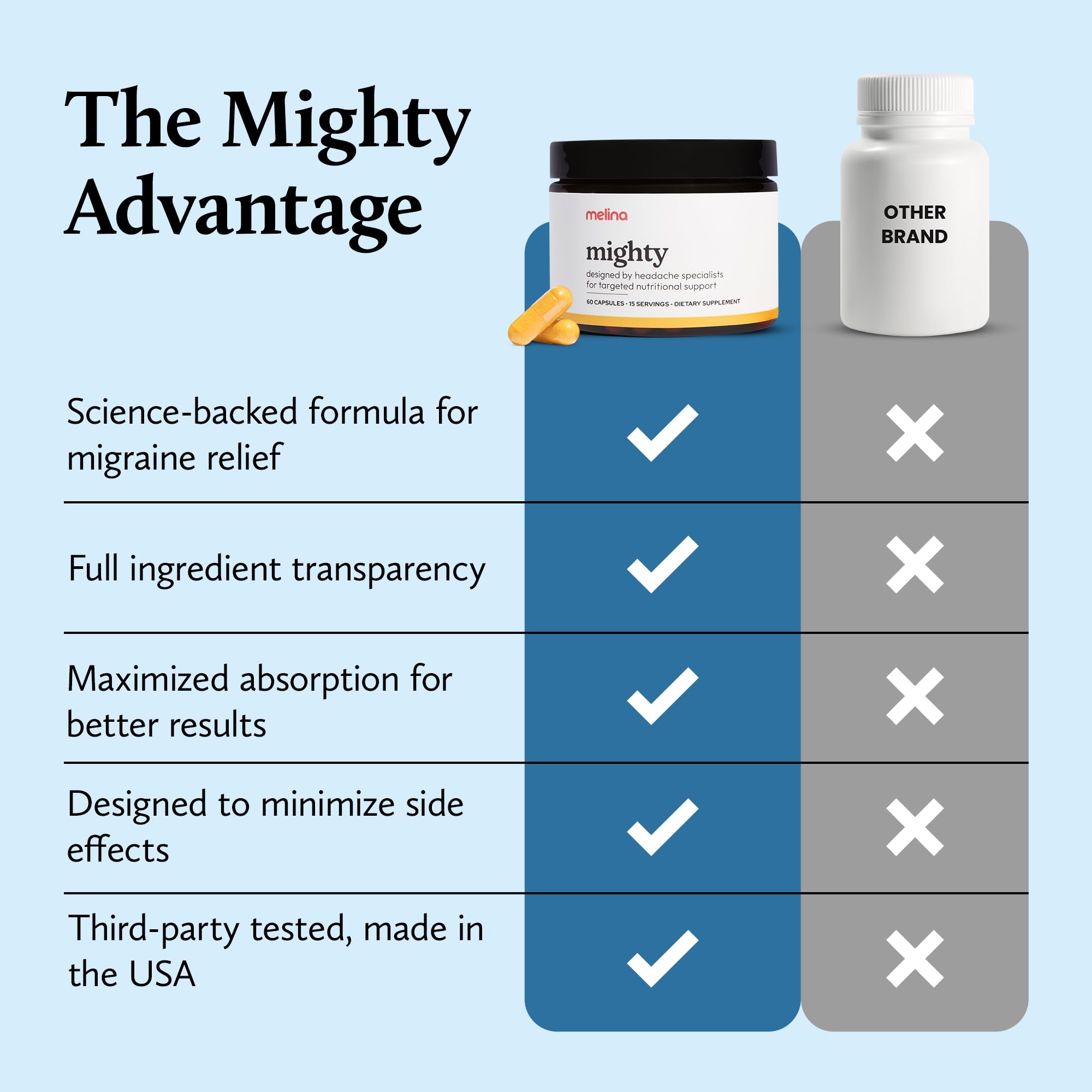 Melina Mighty Natural Migraine Relief Supplement - Magnesium, B2 Riboflavin 400mg, Feverfew, CoQ-10, ALCAR to Strengthen Migraine and Headache Prevention - 15 Servings (60 Caps) Melina buy supplements canada
