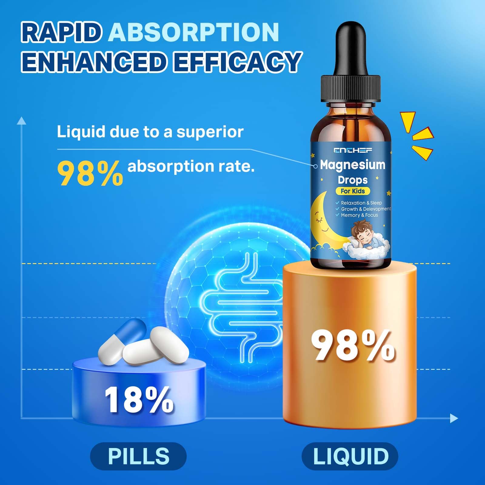 Magnesium Drops - Magnesium Glycinate Liquid Drops for Kids - Calm, Sleep, Relaxation, Bones, Brain Support with Vitamin B6, C, D3, Omega-3, L-Theanine, Zinc, Multivitamins - Strawberry Flavor 2 Fl Oz CNCHEF buy supplements canada