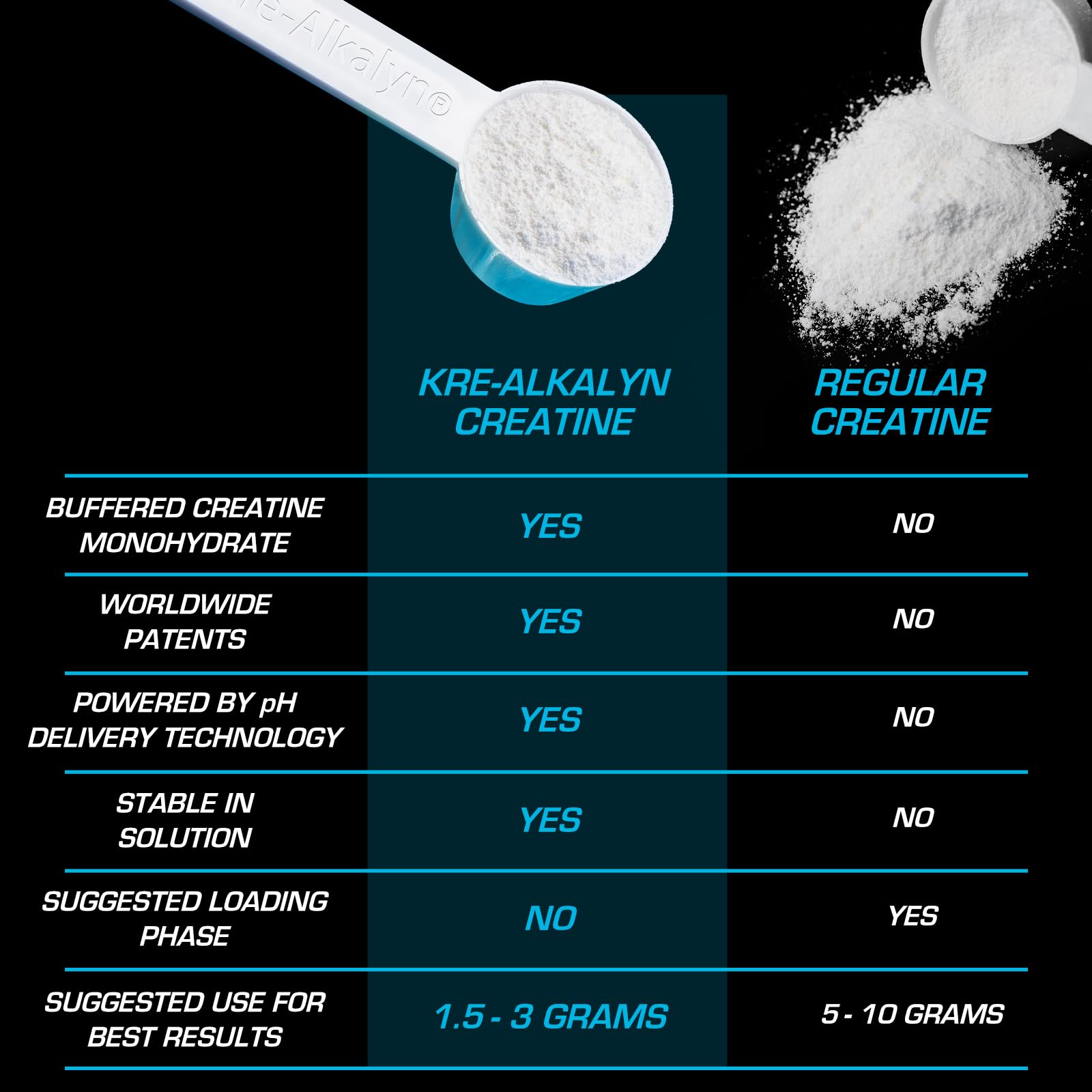 EFX Sports Kre-Alkalyn EFX Powder | pH Correct Creatine Monohydrate Powder Supplement | Strength, Muscle Growth & Performance | 66 Servings (Unflavored) EFX Sports buy supplements canada
