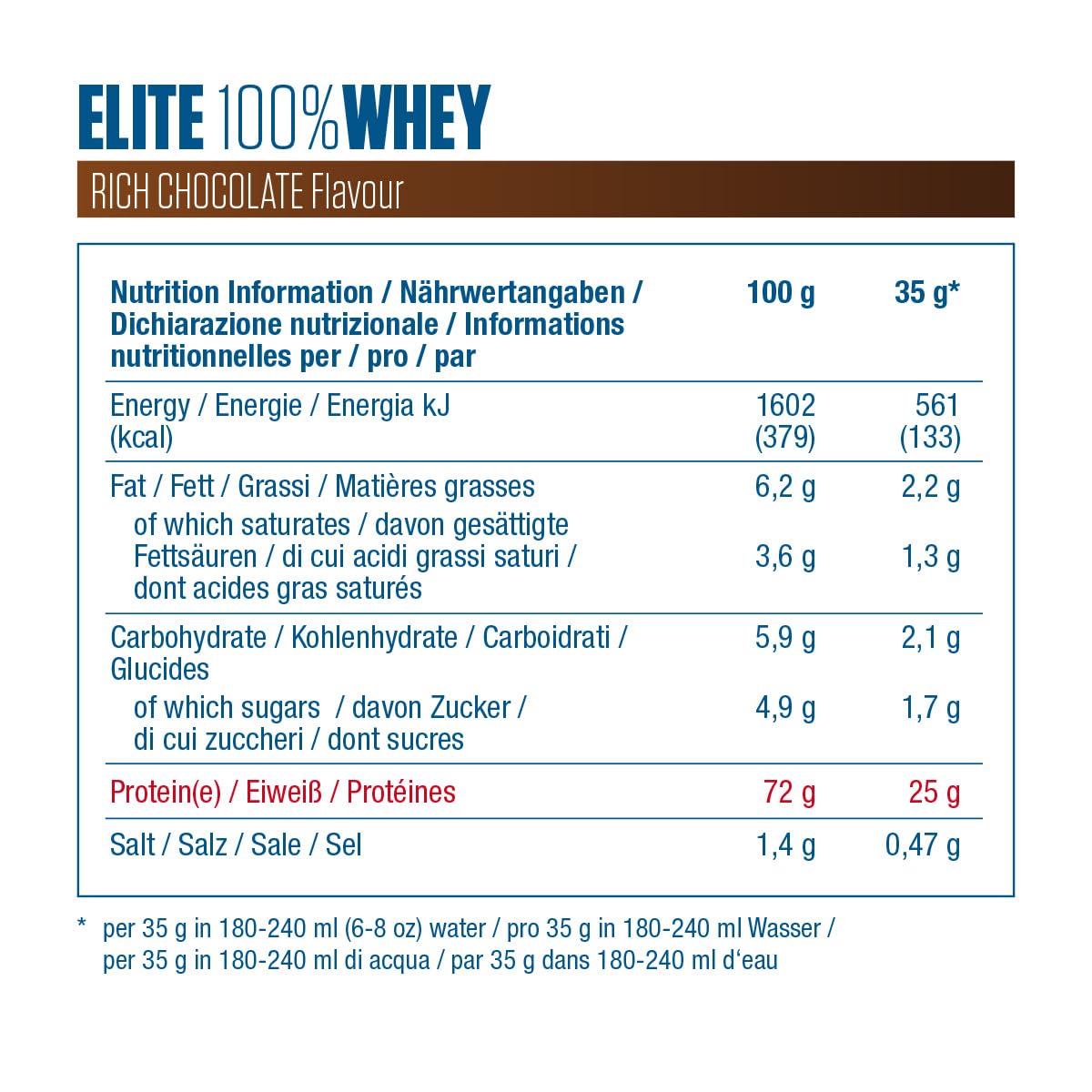 Dymatize Elite 100 Percent Whey Rich Chocolate 2170g - High Protein Low Sugar Powder + Whey Protein and BCAAs Dymatize buy supplements canada