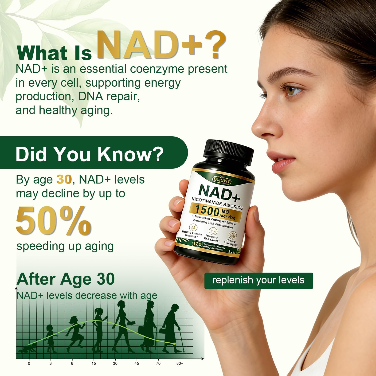 BUIUYLT NAD+ Supplement 1500mg, NR NMN Replacement with Resveratrol, Urolithin A, CoQ10 & Quercetin for Cellular Energy, Healthy Aging & Stamina for Women & Men - 120 Capsules BUIUYLT buy supplements canada