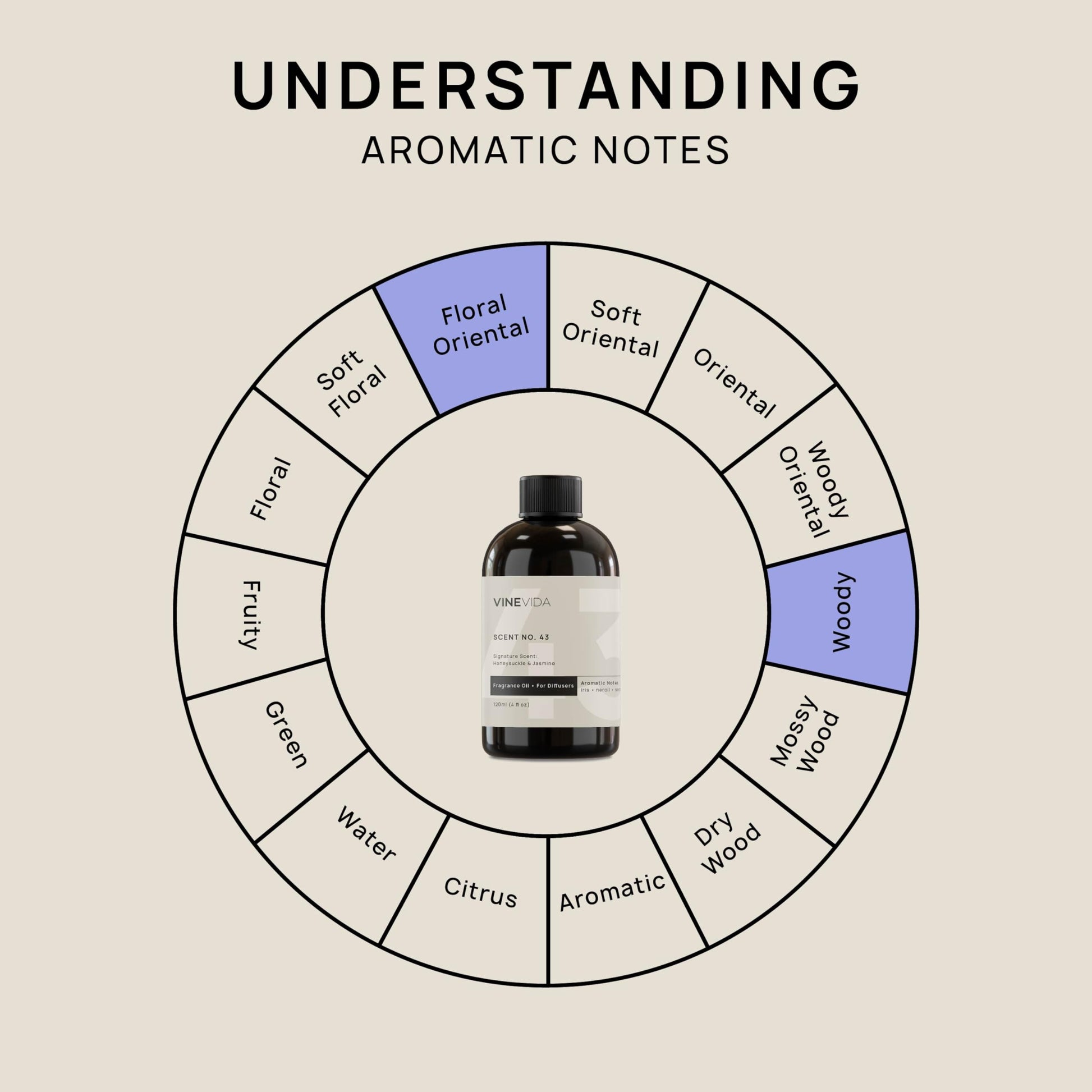 VINEVIDA [4 Fl Oz] Honeysuckle & Jasmine Fragrance Oil for Cold Air Diffusers, Essential Oils VINEVIDA buy supplements canada