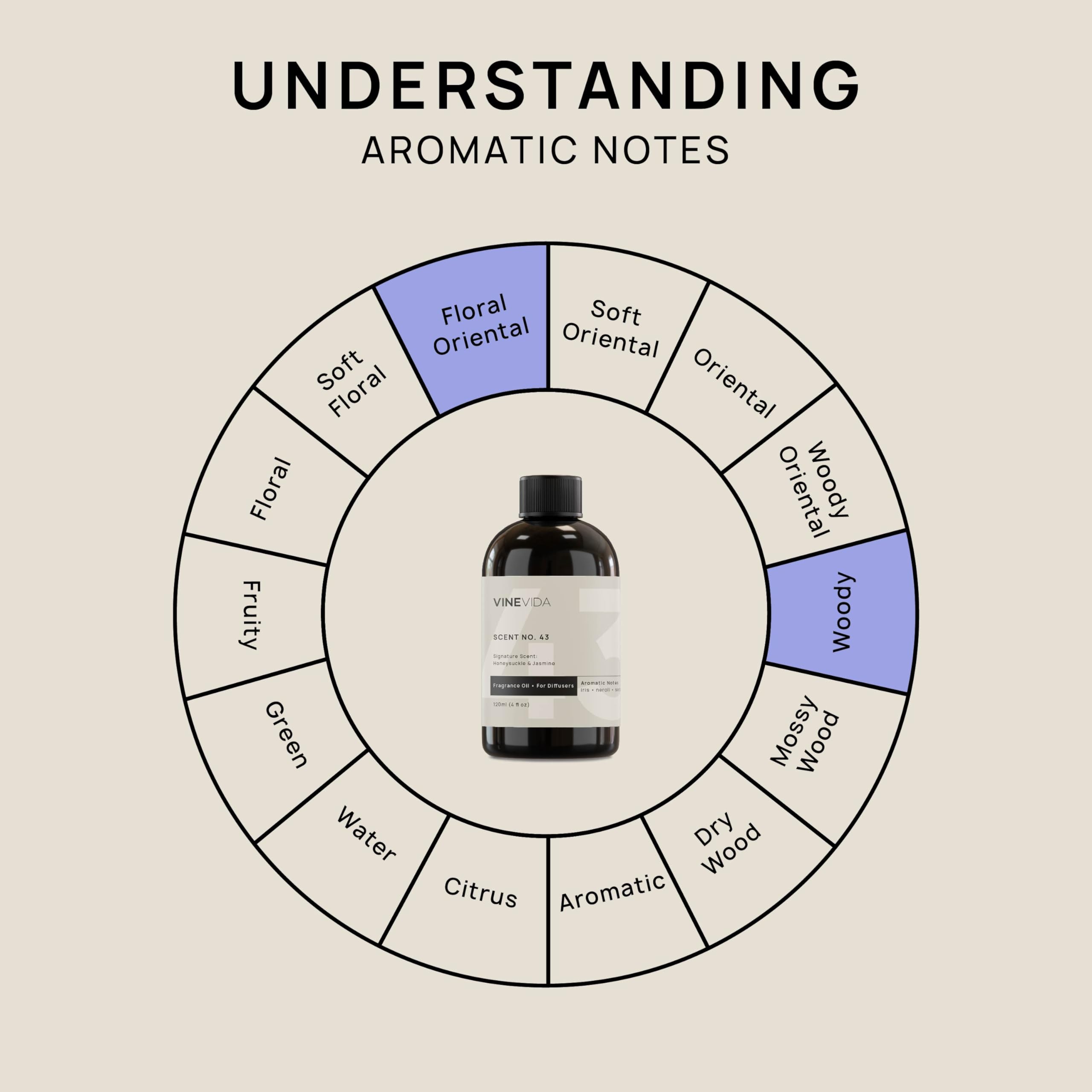VINEVIDA [4 Fl Oz] Honeysuckle & Jasmine Fragrance Oil for Cold Air Diffusers, Essential Oils VINEVIDA buy supplements canada