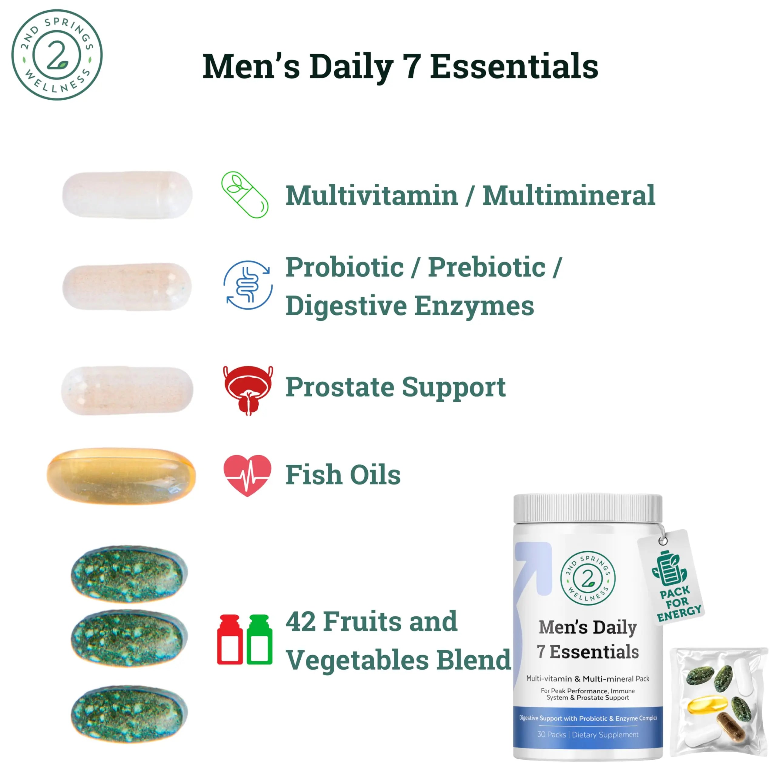2nd Springs Daily 7 Essentials Men's Vitamin Pack - 7 Pack Adult Male Multivitamin & Multimineral Pack for Energy, Metabolism, Immune System Support 2nd Springs buy supplements canada