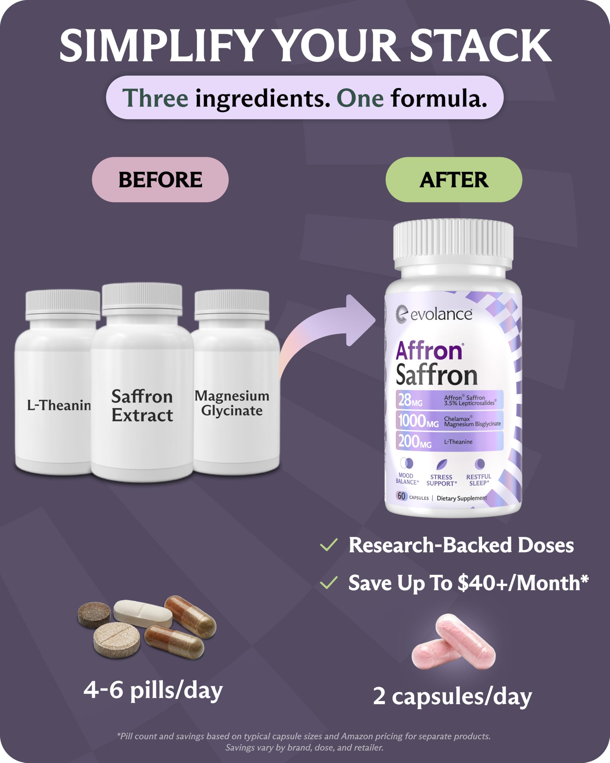 Evolance Saffron Supplements Extract for Stress & Mood Support – Affron 28mg, Magnesium Glycinate 1000mg, L-Theanine 200mg – High Absorption, Sleep & Focus Support, Melatonin-Free, 60 Veggie Capsules Evolance buy supplements canada