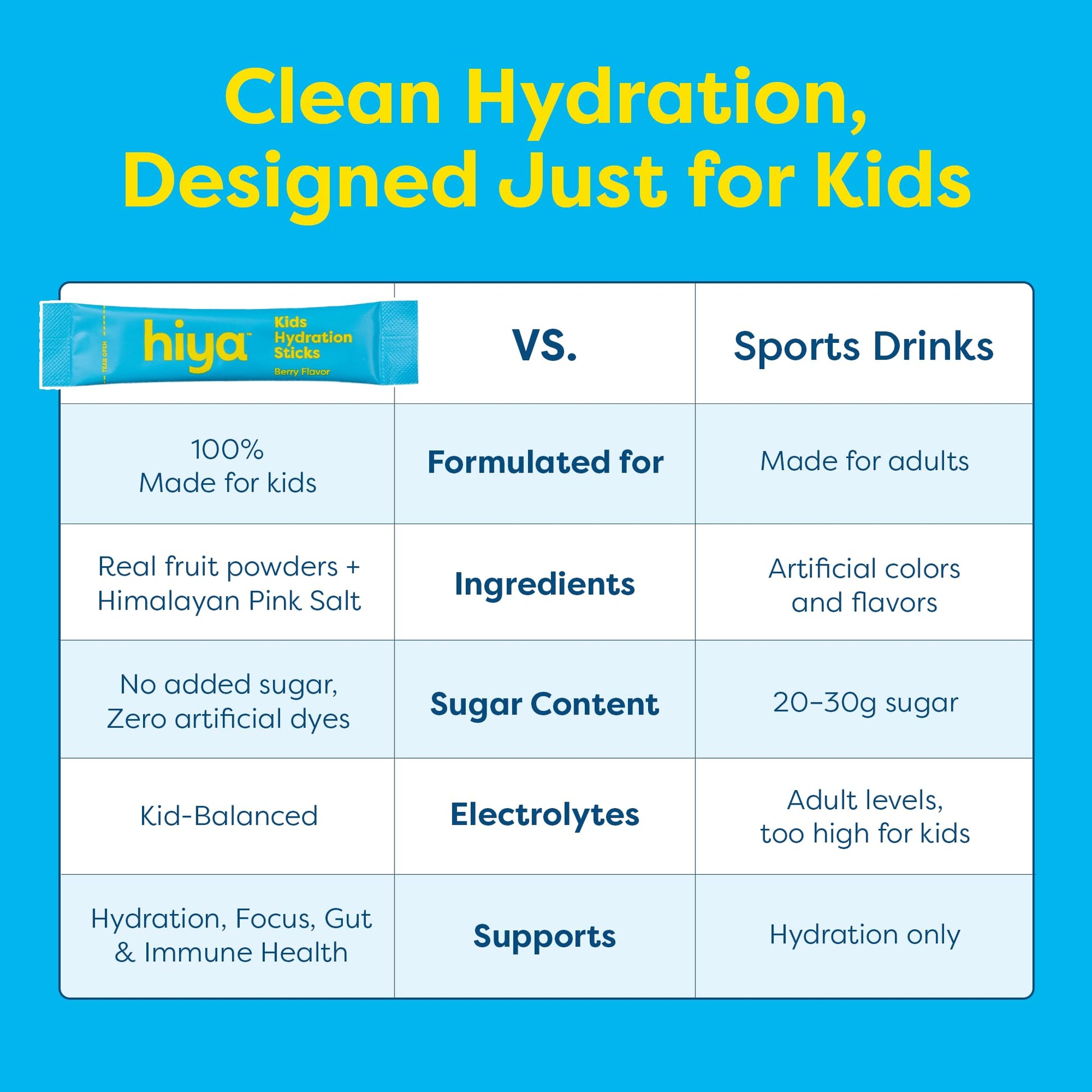 Hiya Kids Hydration with Electrolytes - Zero Added Sugar Berry Flavored Kids Hydration Packets - 15 Sticks - Travel-Friendly Drink Mix for Children Ages 2+ HIYA buy supplements canada