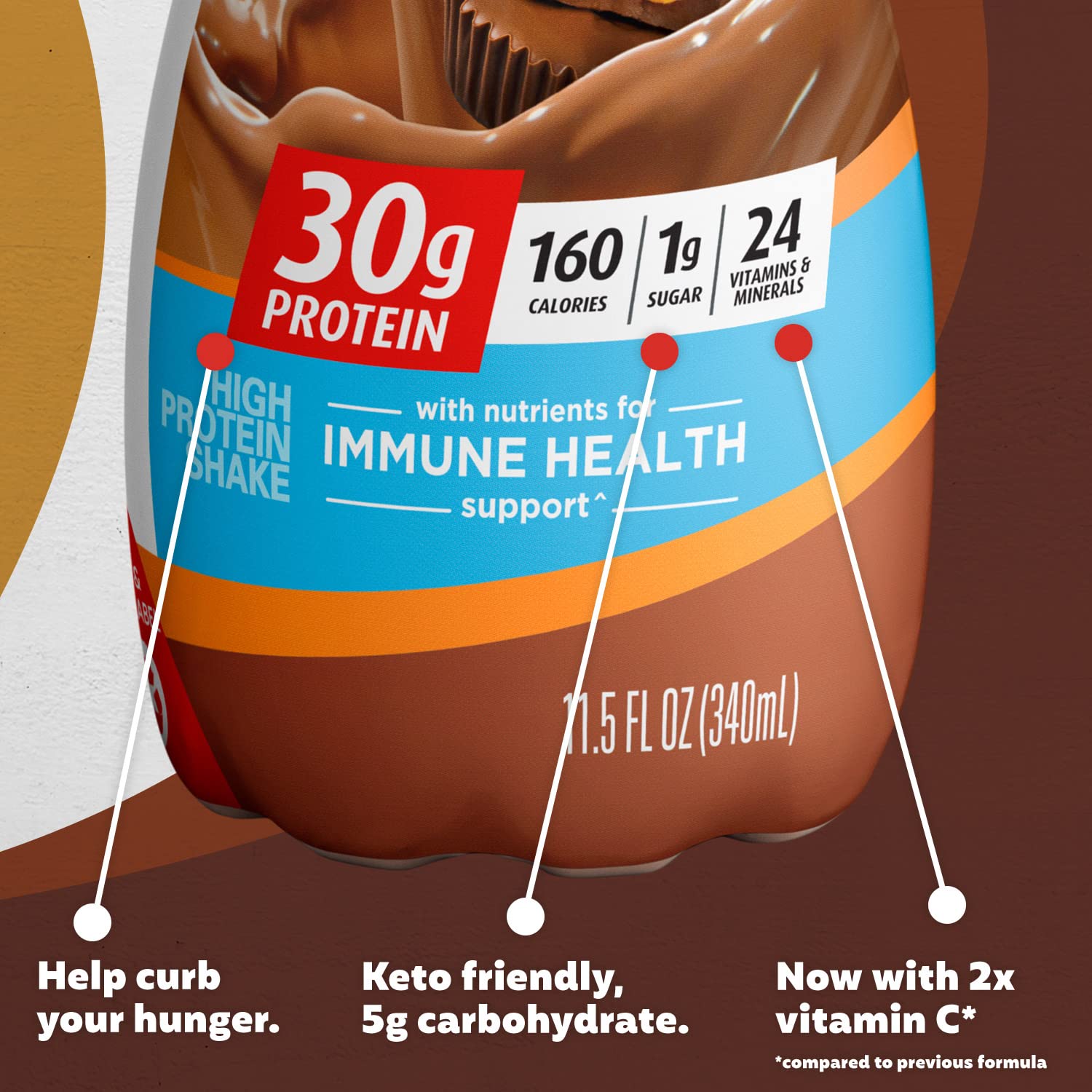 Premier Protein Shake, Chocolate Peanut Butter Liquid, 30g Protein, 1g Sugar, 24 Vitamins Premier Protein buy supplements canada