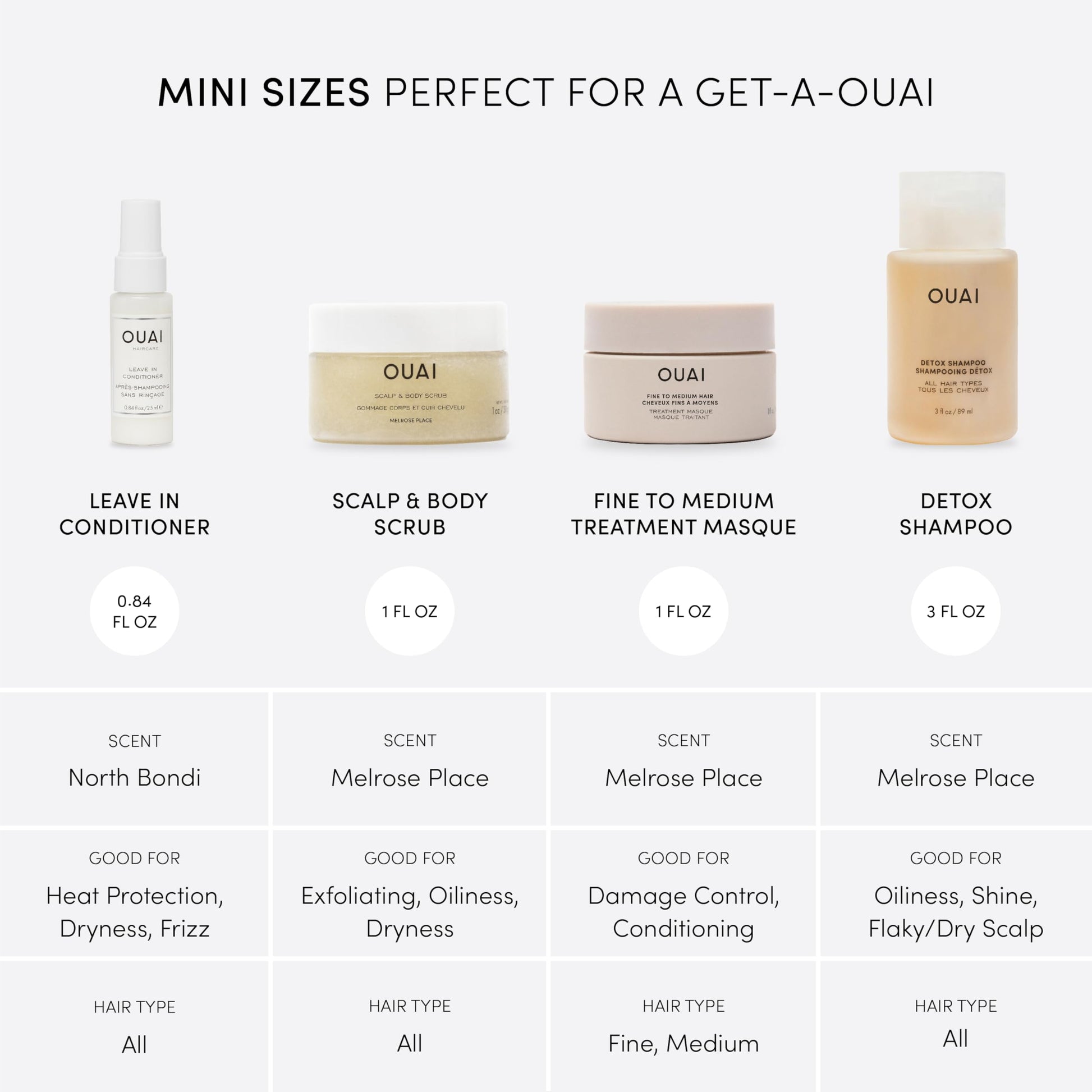 OUAI Travel Kit - Includes Travel Size Leave In Conditioner, Detox Shampoo, Fine to Medium Hair Mask, Scalp & Body Scrub (4 Count) OUAI buy supplements canada