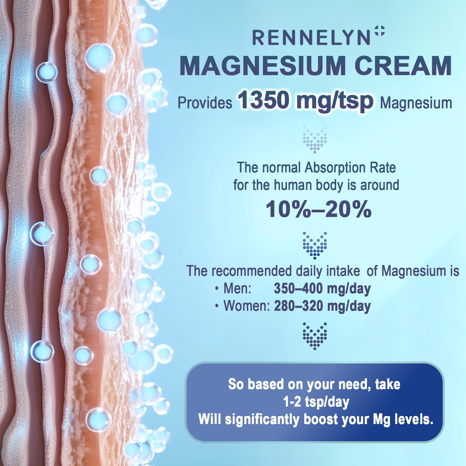 Magnesium Cream Leg Cramps: Soothing Lotion with Magnesium Glycinate, Malate, & Chloride (3 OZ FL, Lavender) Rennelyn buy supplements canada