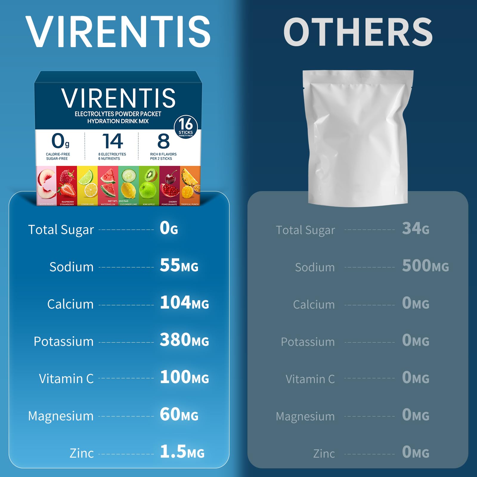 VIRENTIS 16 Sticks Electrolytes Powder Packets Sugar Free Hydration Packets, 8 Flavors Liquid Daily IV Electrolyte Drink Mix for Rehydration VIRENTIS buy supplements canada