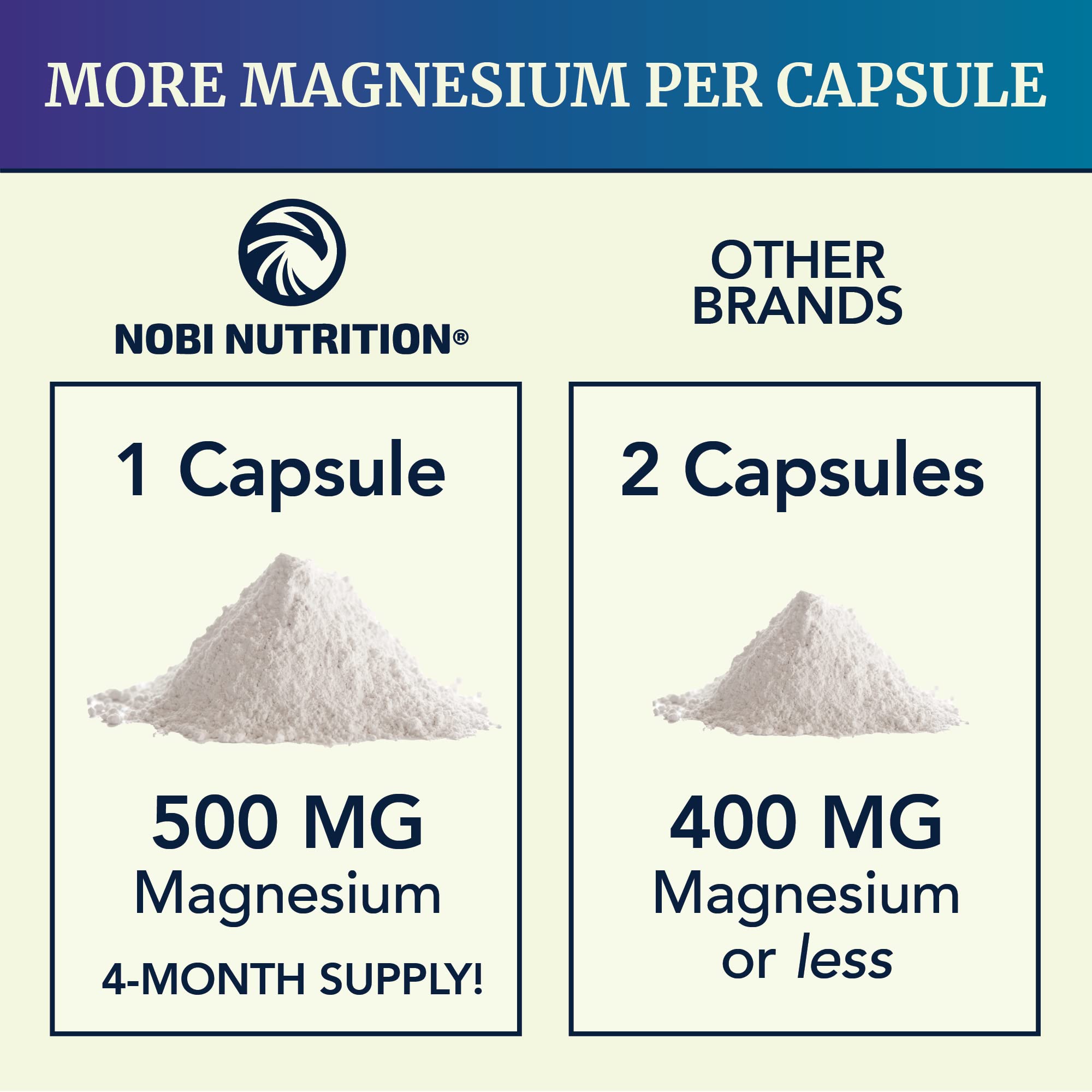 Magnesium Citrate Complex | 500 MG | High Absorption Formula | Calm, Relaxation Nobi Nutrition buy supplements canada