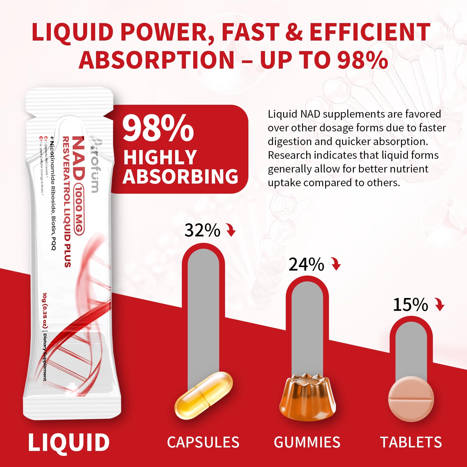 Arofum NAD+ Liquid Supplement 1000mg | 850mg Nicotinamide Riboside with Resveratrol, Quercetin, CoQ10 & Biotin | Cellular Energy, DNA Repair, Healthy Aging | NAD Supplements for Women & Men 30 Packets Arofum buy supplements canada