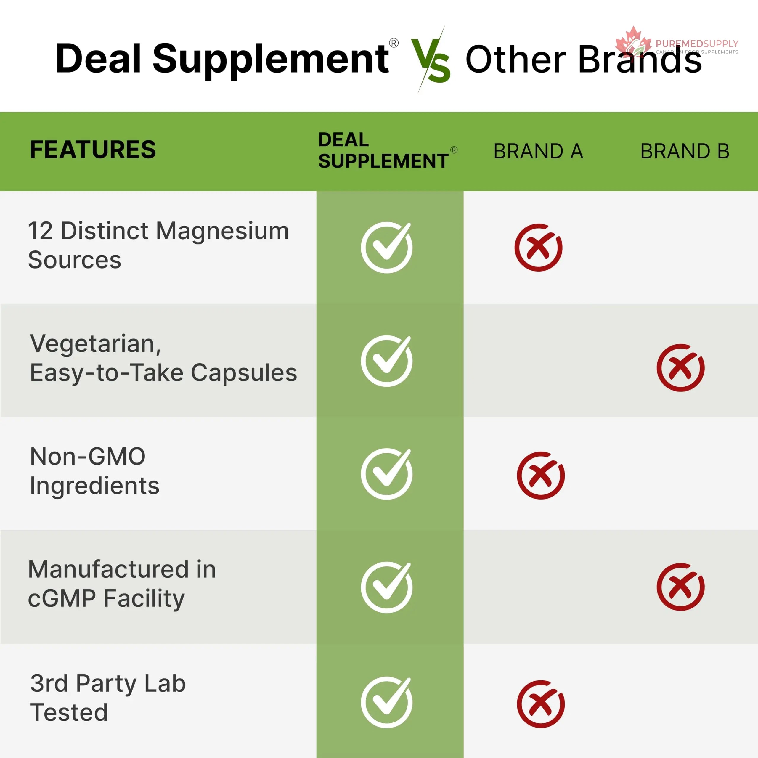 12‑in‑1 Magnesium Complex for Women 1,000 mg, 240 Vegetarian Capsules | Magnesium Glycinate, Citrate, Malate, Taurate, Orotate, Oxide & More | Chelated & Purified for Better Absorption DEAL SUPPLEMENT buy supplements canada