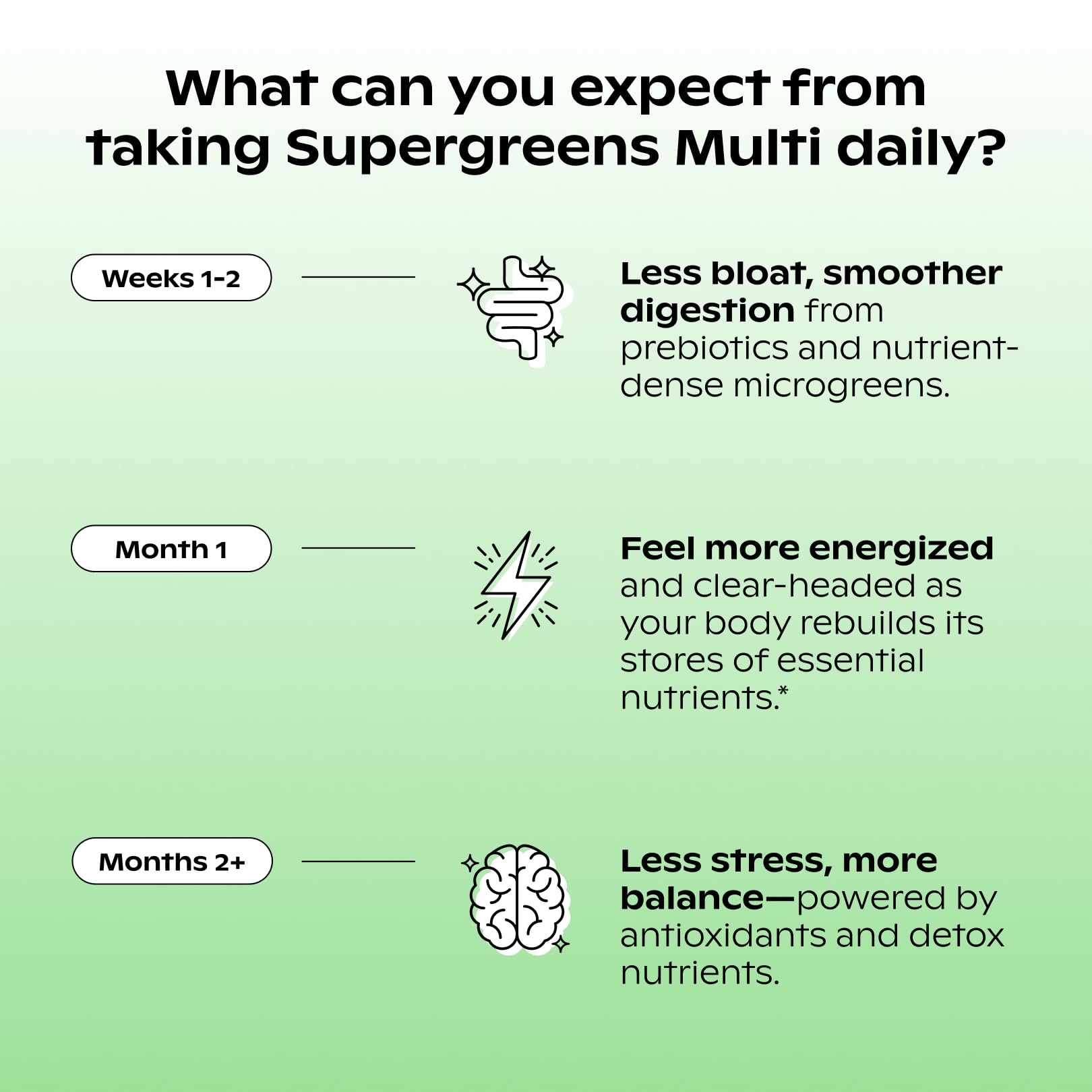 wholier Supergreens Multi, Daily Greens, Vegan Multivitamin for Women + Men, Whole Food Vitamins + Minerals, Prebiotics for Gut Health, Adaptogens (60 Vegan Capsules) Glass Bottle wholier buy supplements canada