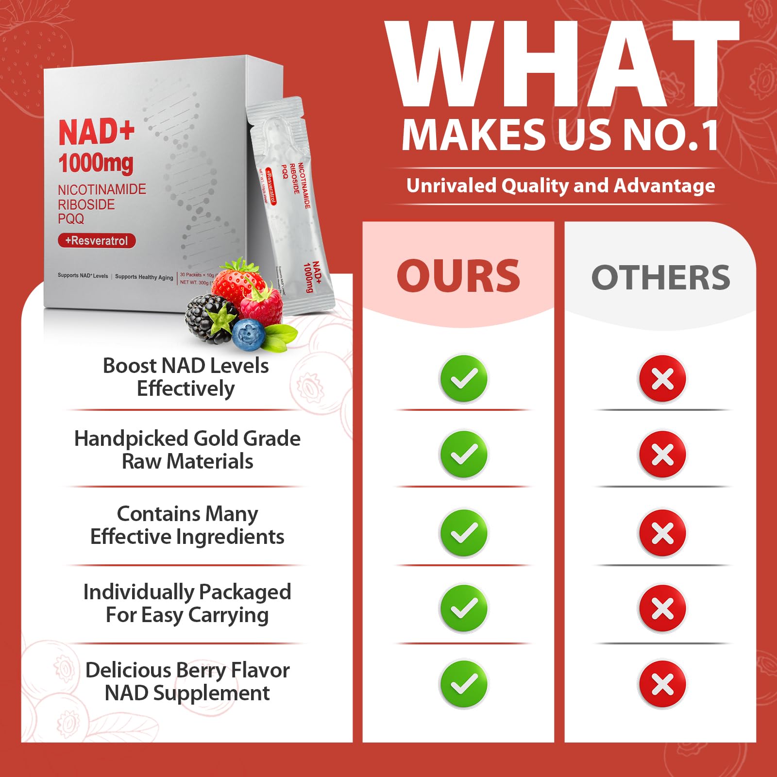 ZOROAHER 1000mg High-Potency NAD+ Liquid Supplement, Nicotinamide Riboside & Resveratrol with PQQ, Boosts Cellular Energy, Focus & Healthy Aging - 1 Pc ZOROAHER buy supplements canada