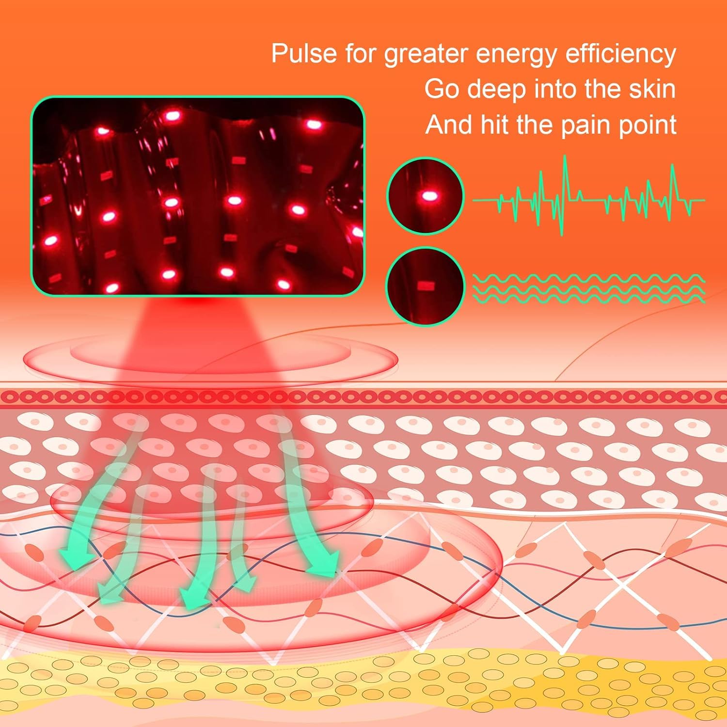 USUIE Red Light Therapy Belt, Infrared Light Therapy Wrap Red Light Therapy Device USUIE buy supplements canada